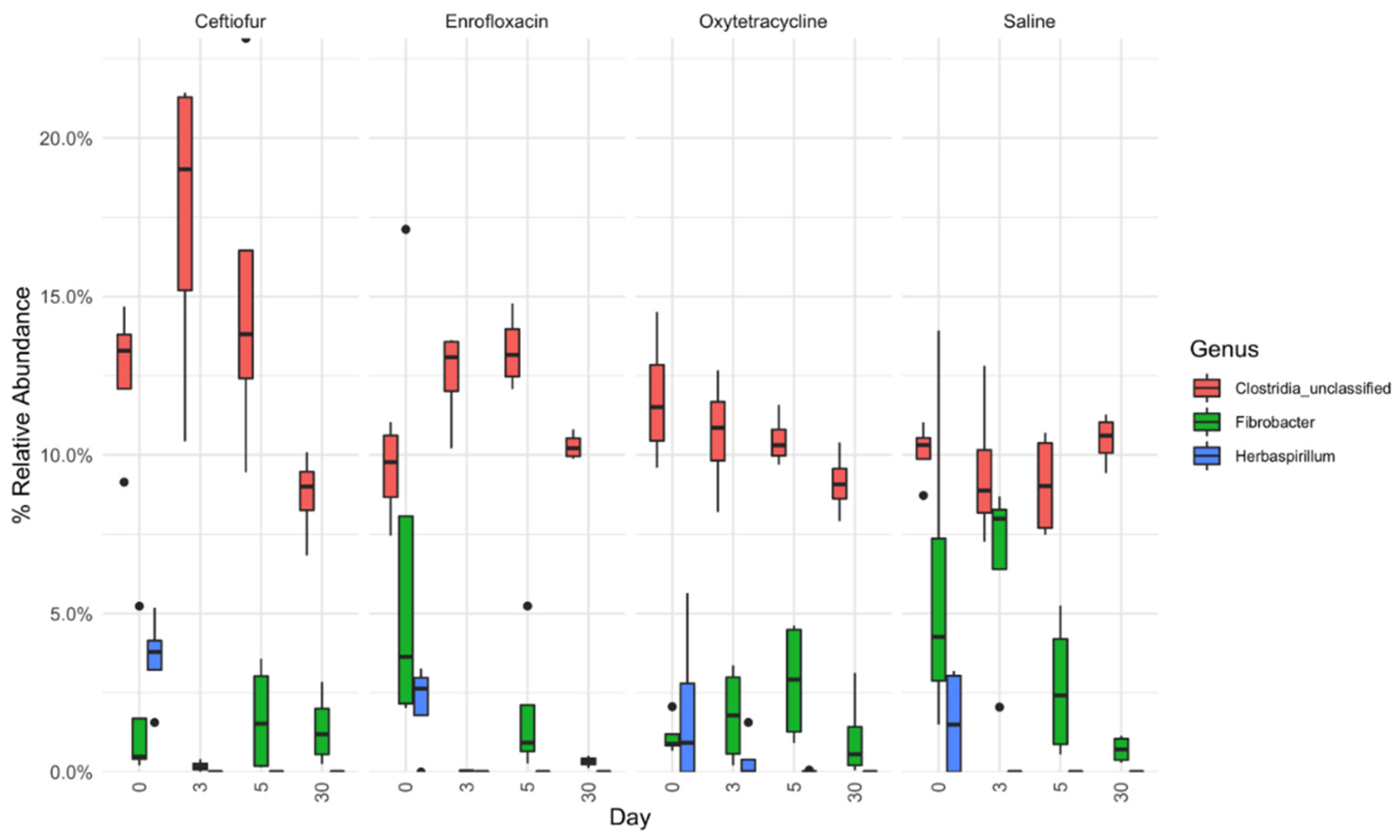 Animals 12 01013 g005