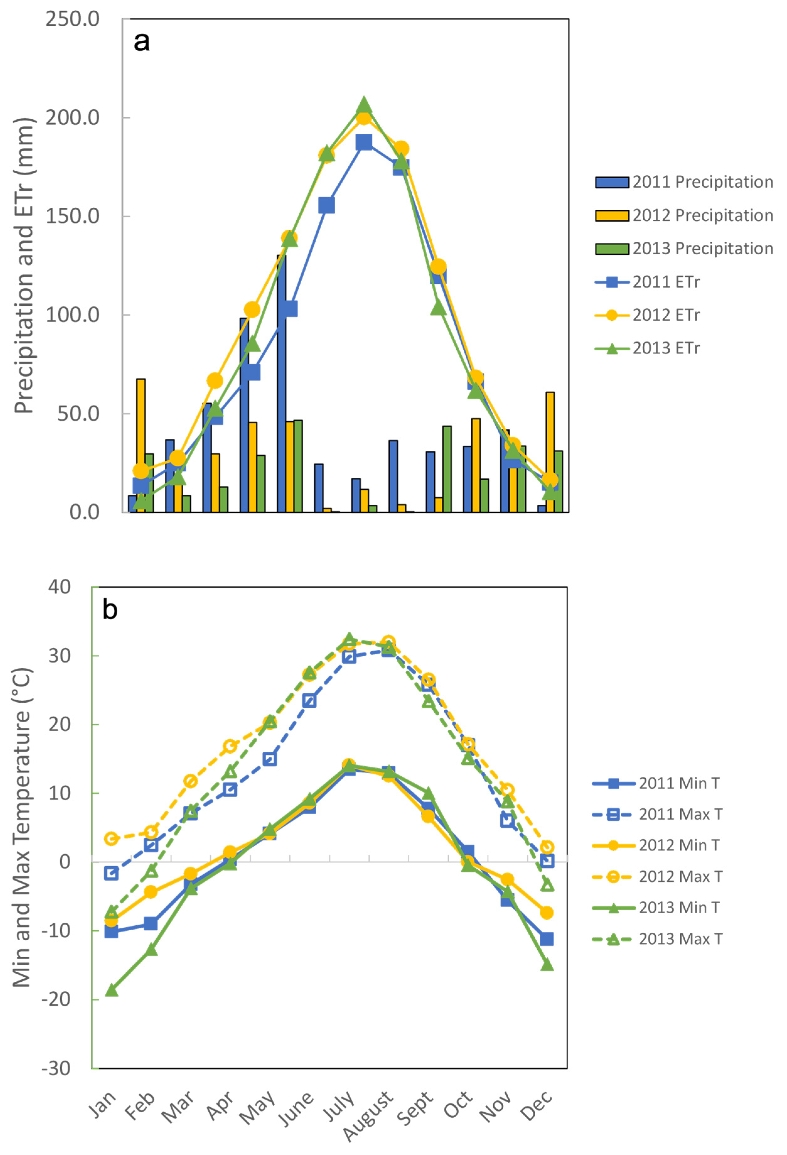 Animals 12 01017 g001