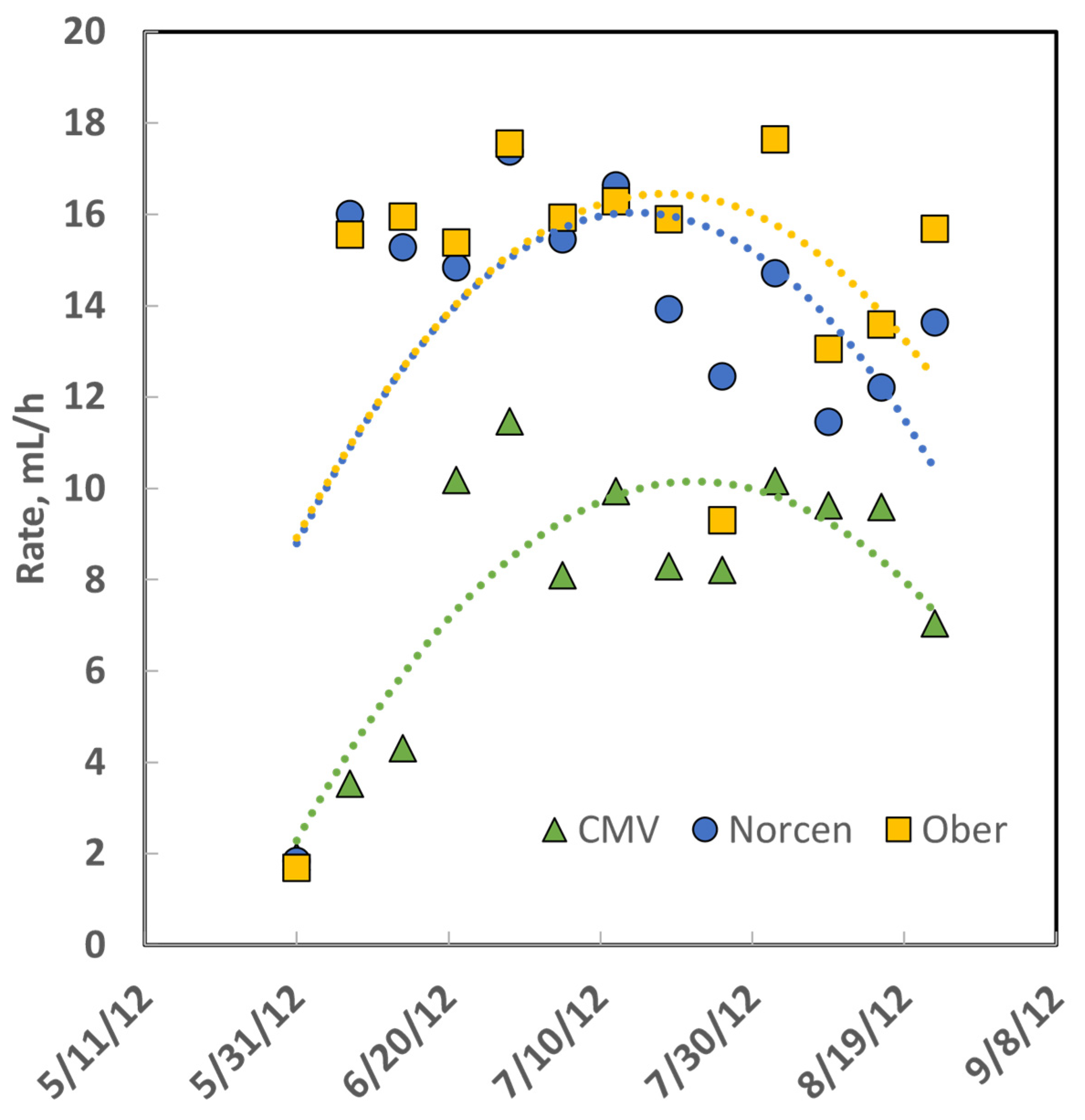 Animals 12 01017 g002