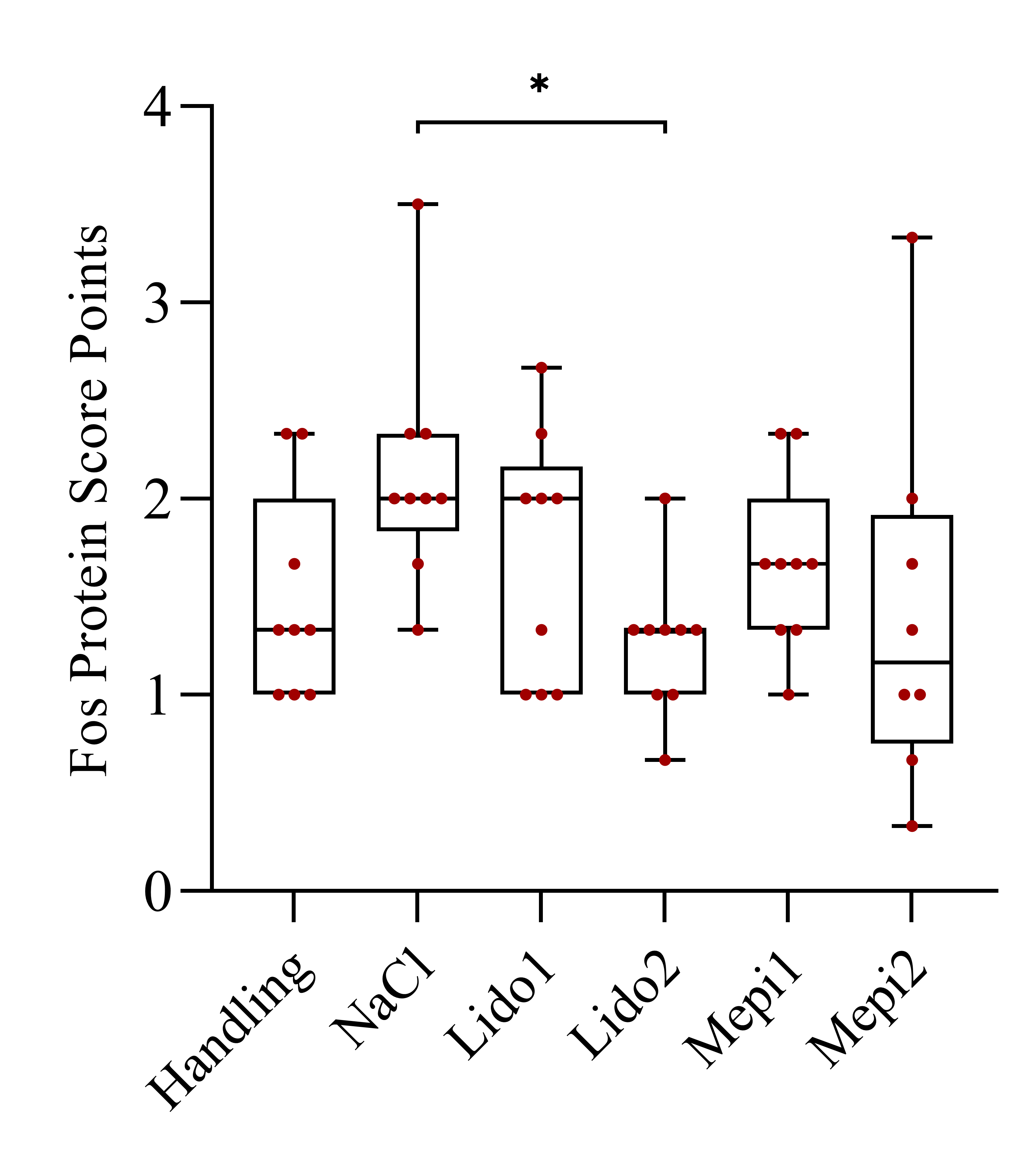 Animals 12 01028 g006
