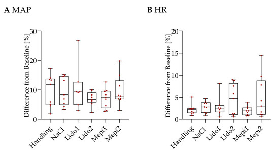 Animals 12 01028 g0a2
