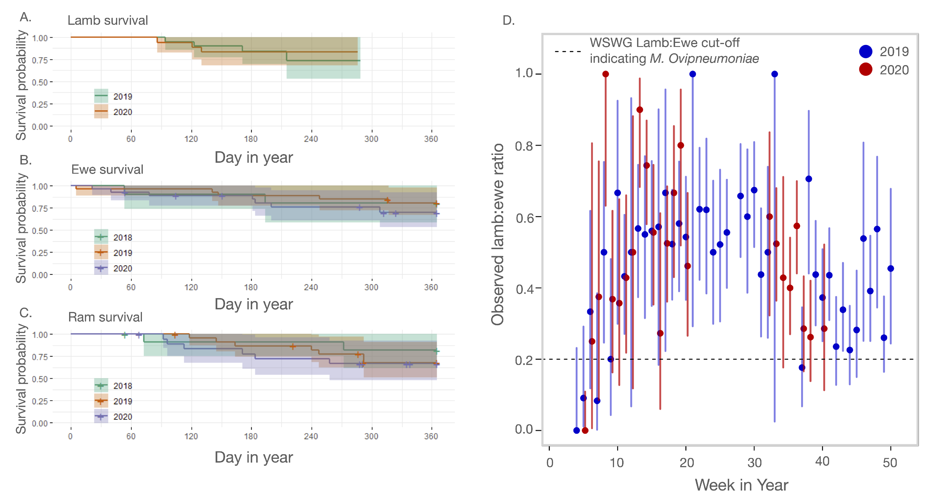 Animals 12 01029 g002