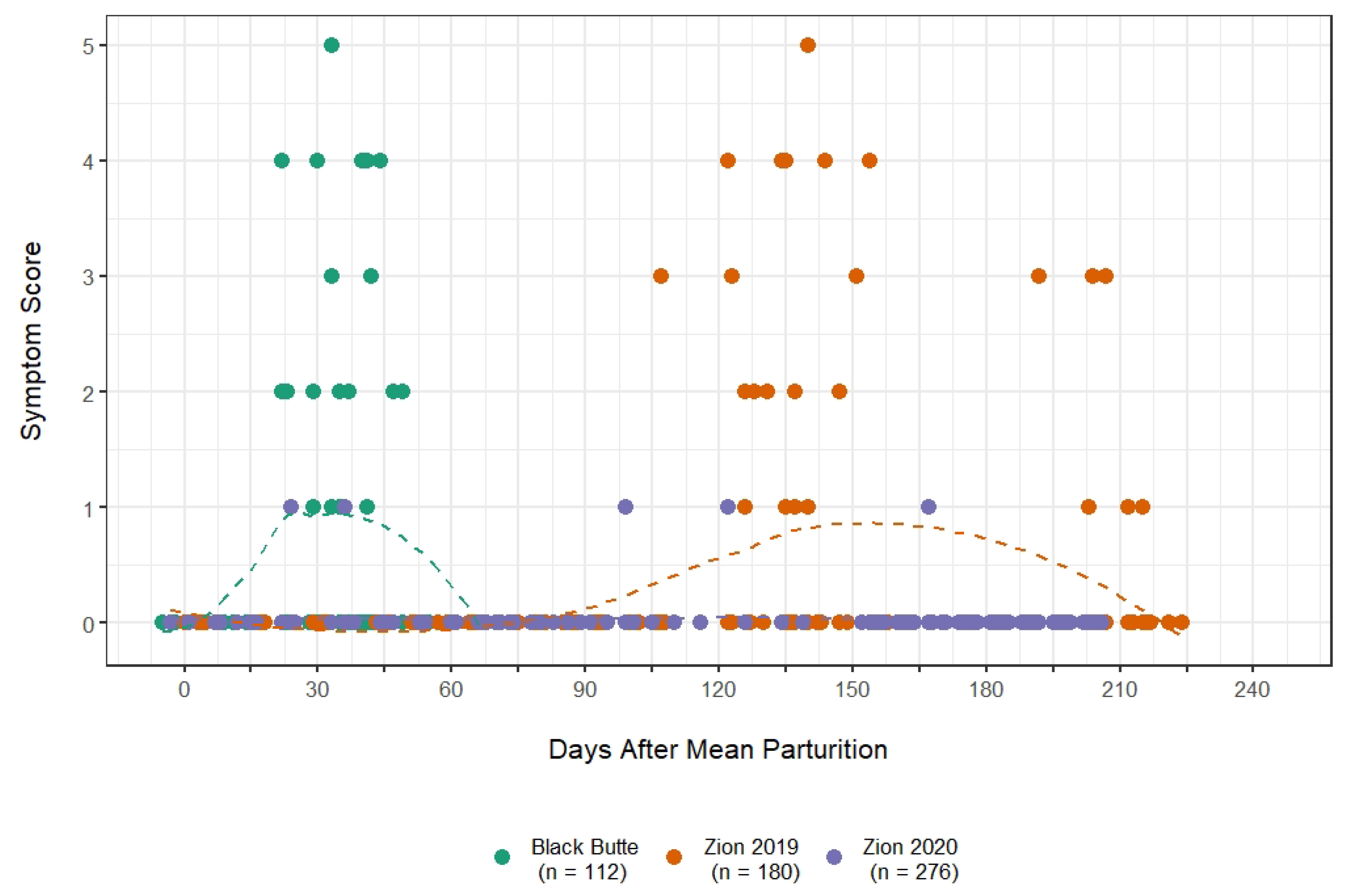 Animals 12 01029 g003