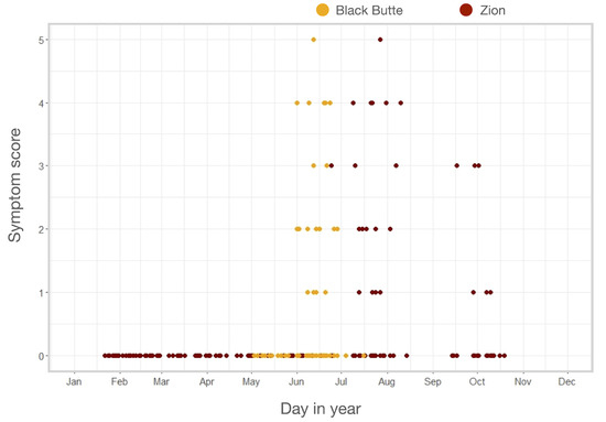 Animals 12 01029 g0a1 550