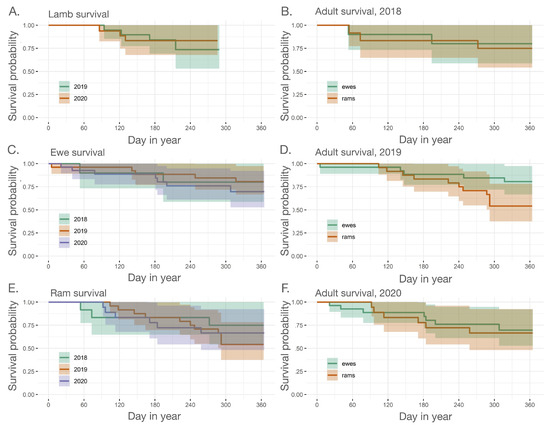 Animals 12 01029 g0a2 550