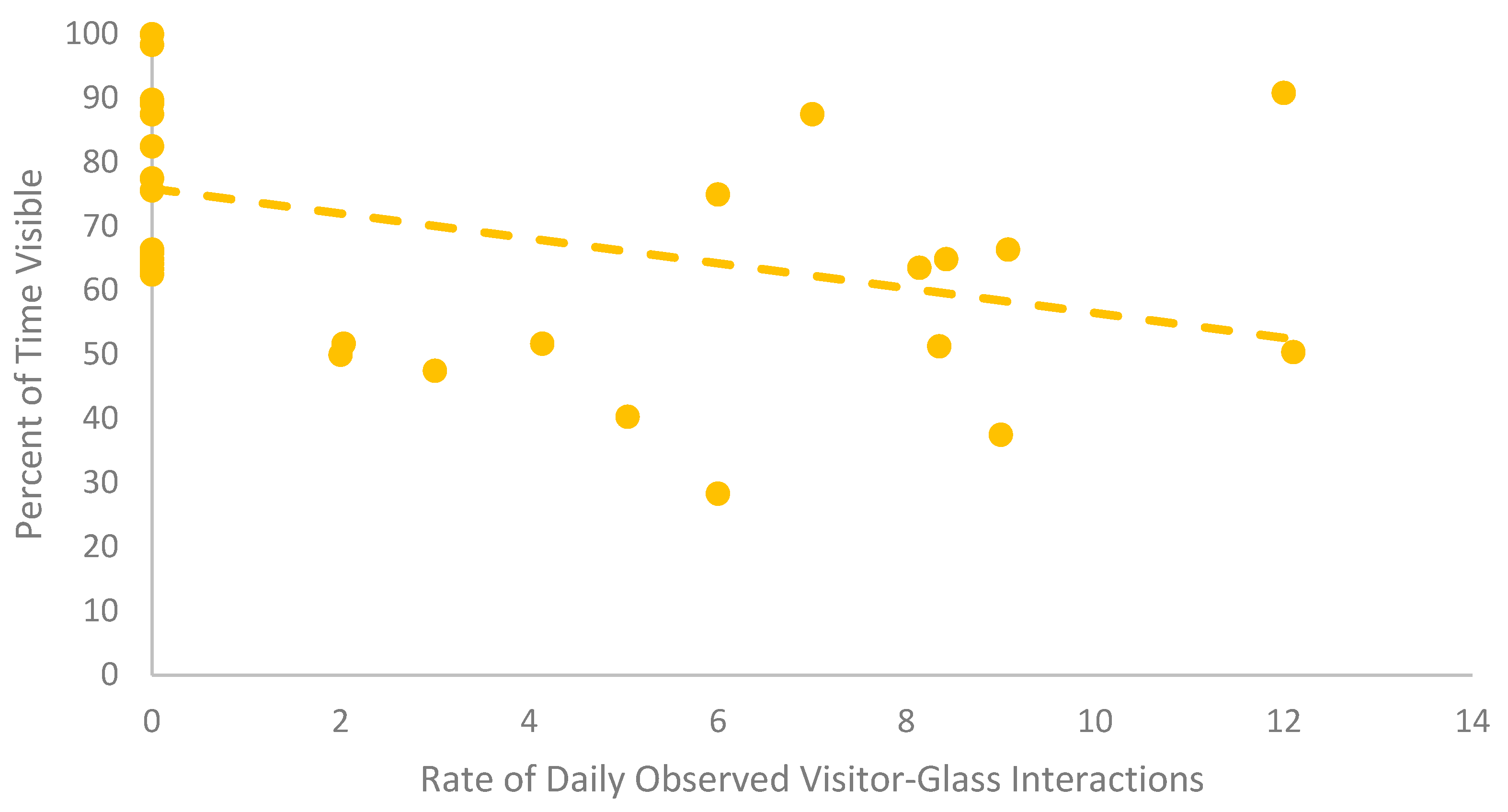 Animals 12 01034 g002