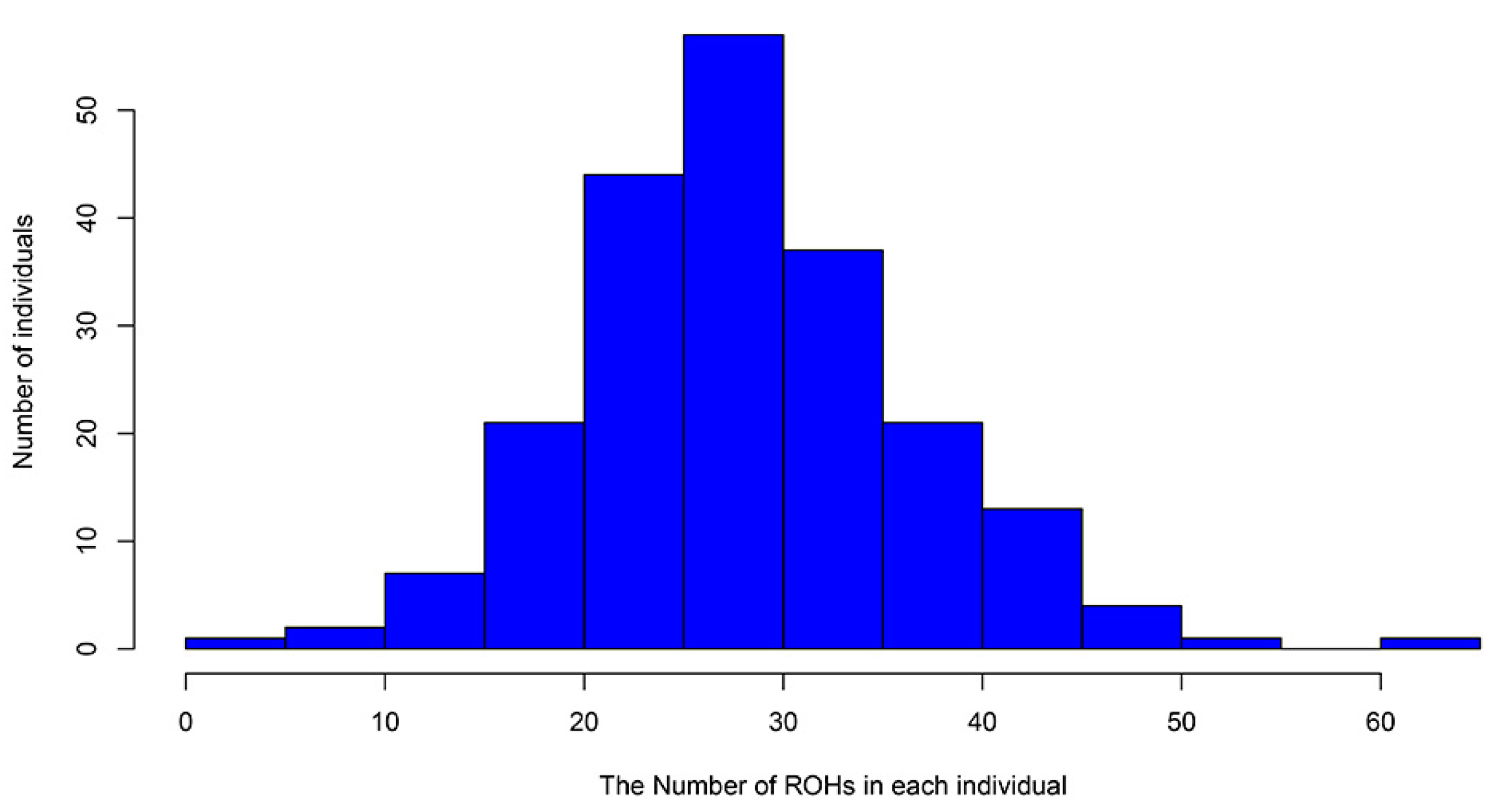 Animals 12 01045 g005