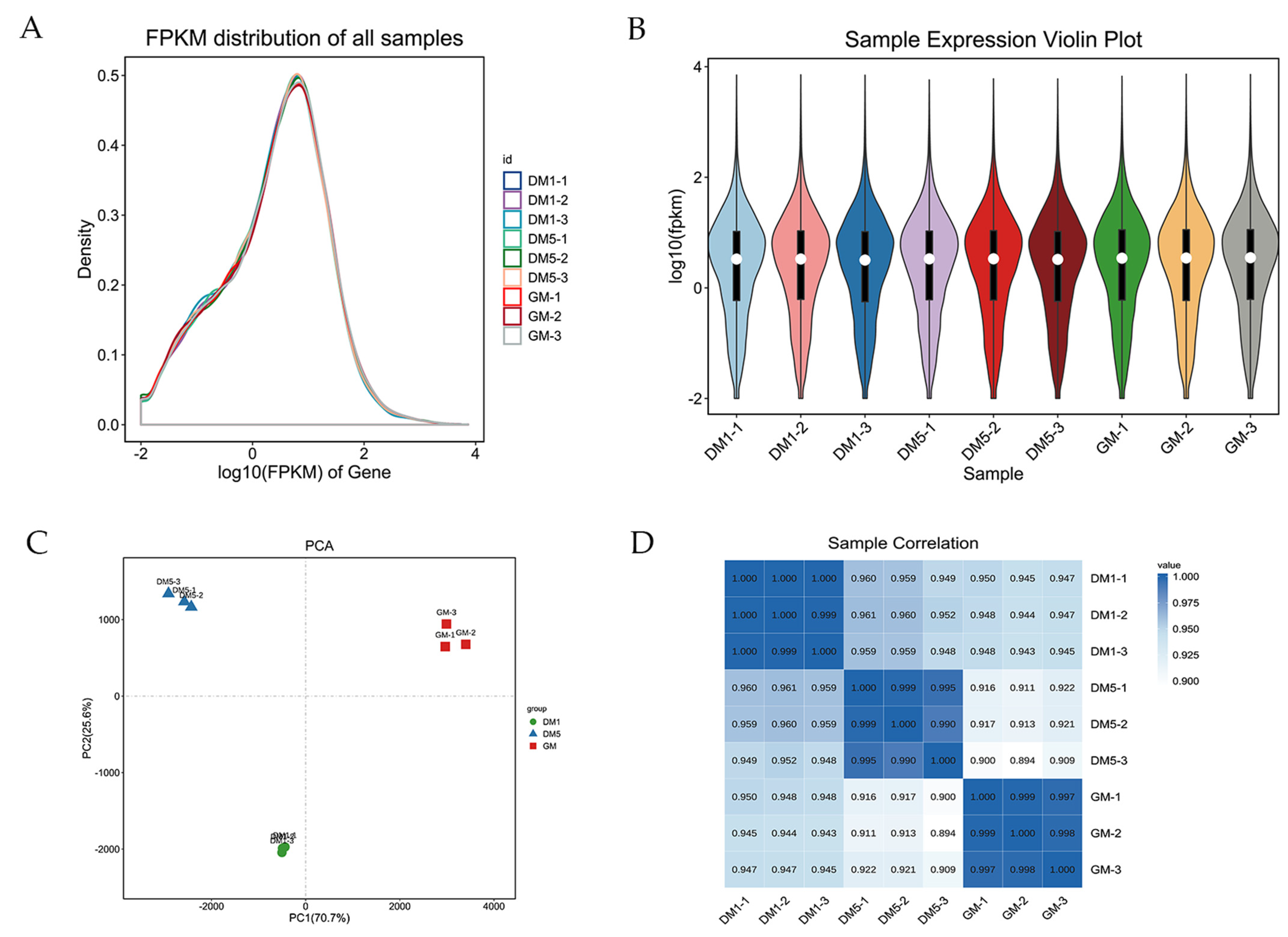 Animals 12 01048 g002