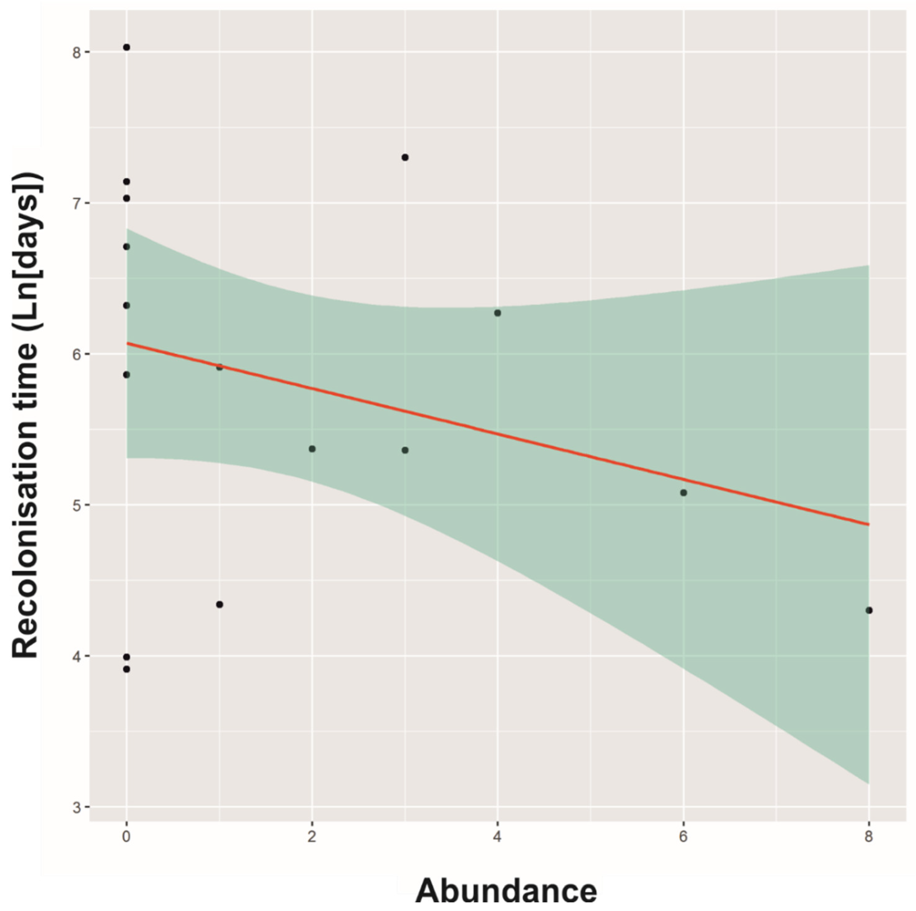 Animals 12 01056 g003