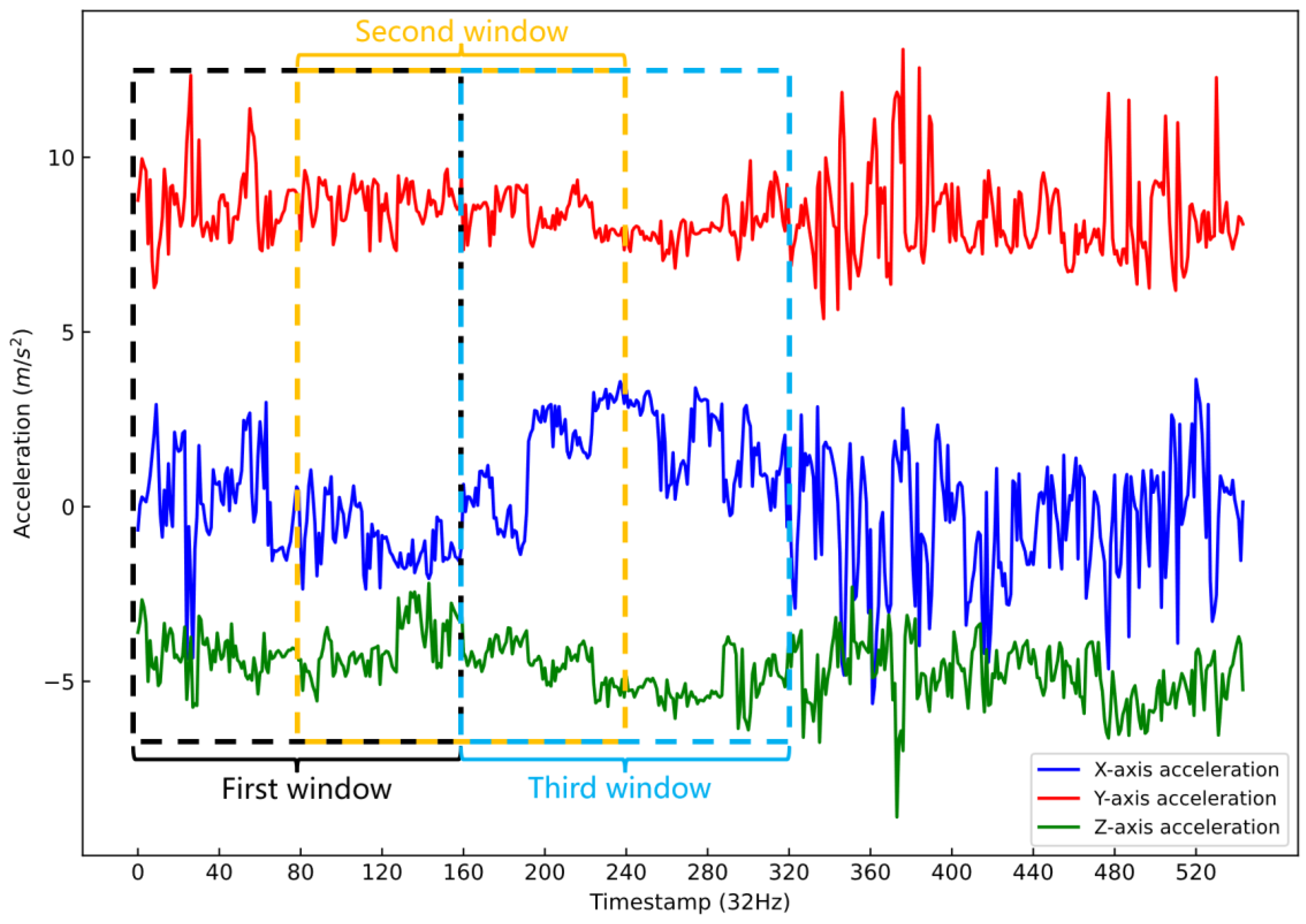Animals 12 01060 g003