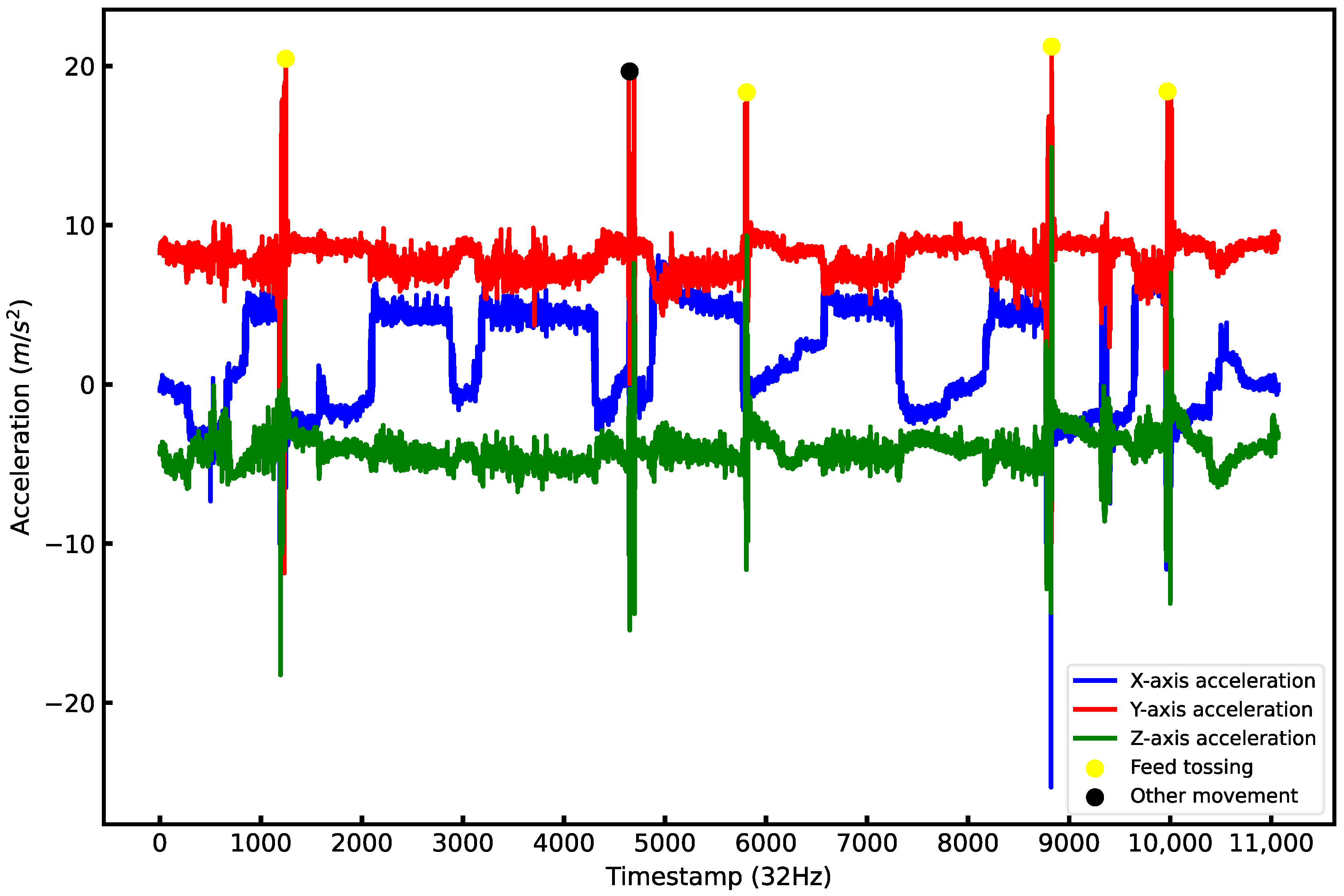 Animals 12 01060 g004
