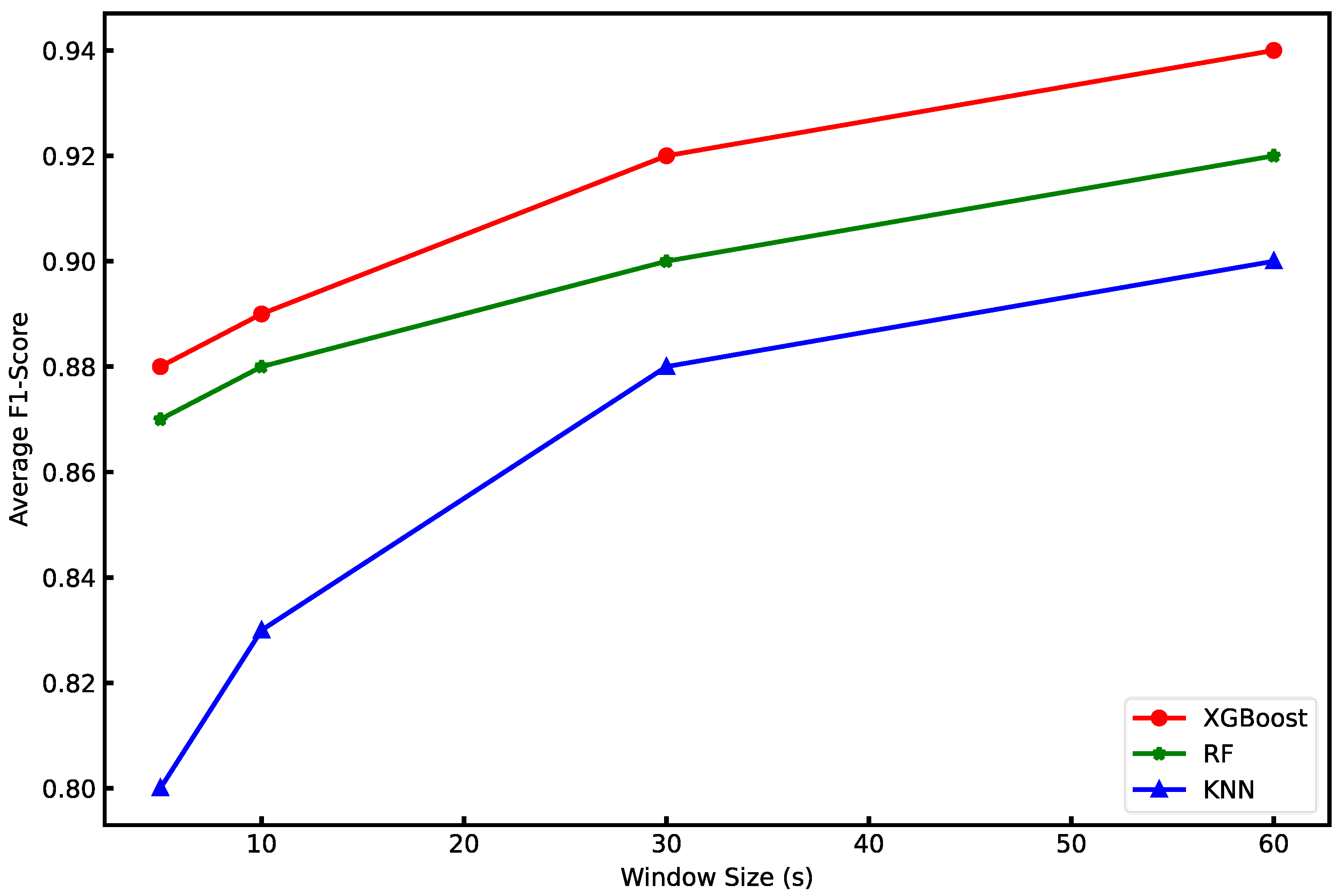 Animals 12 01060 g005
