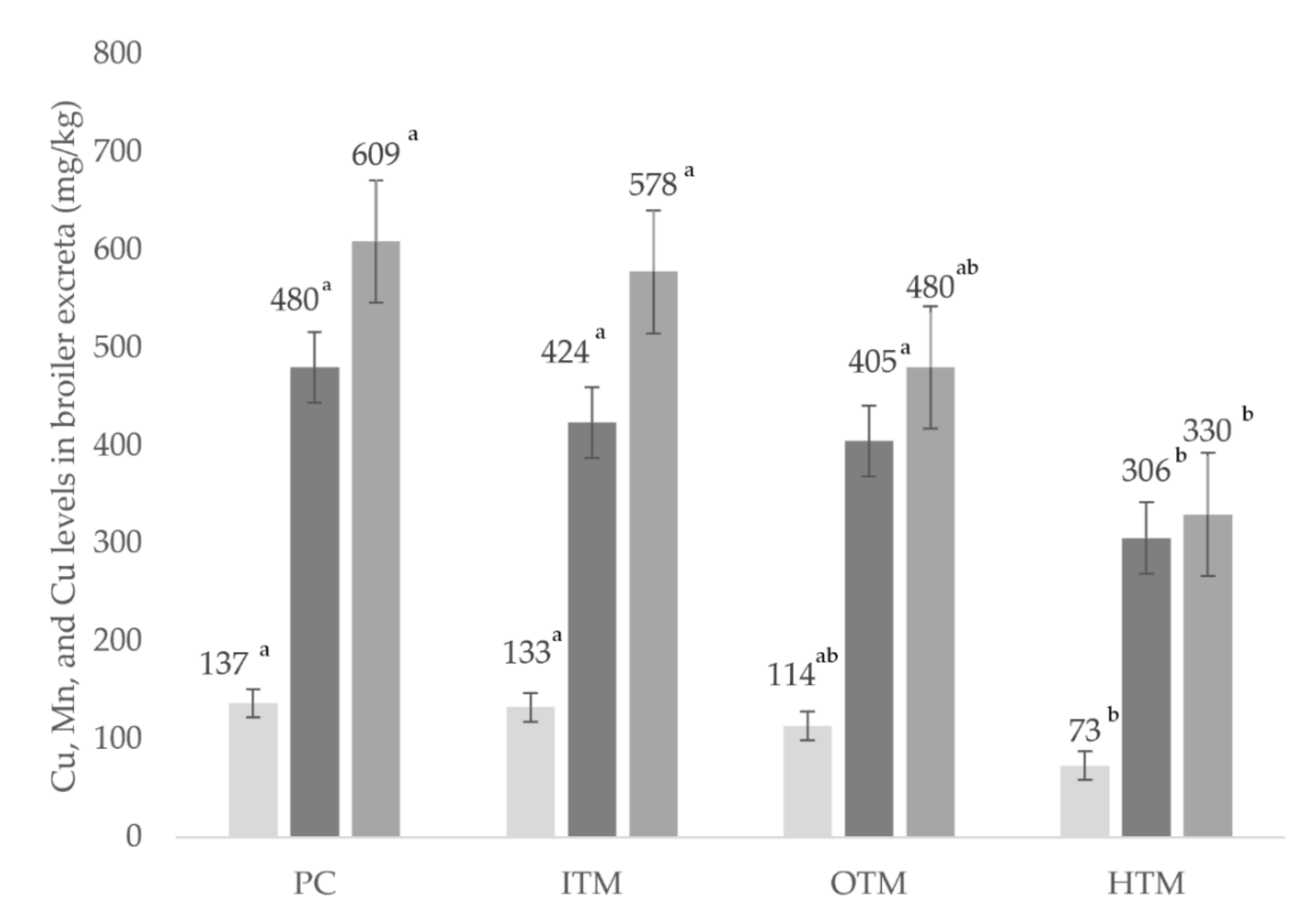 Animals 12 01067 g001