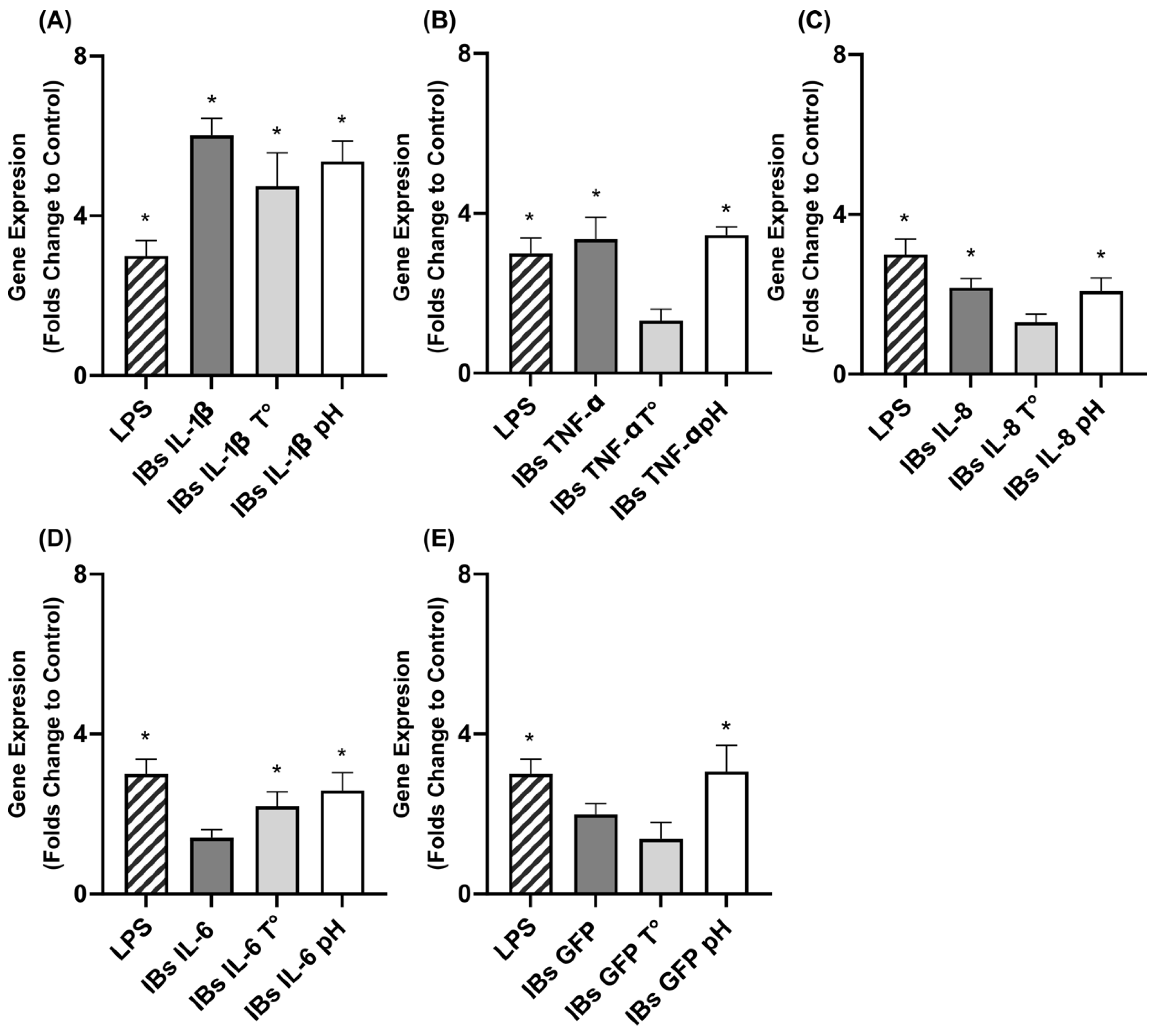 Animals 12 01075 g003