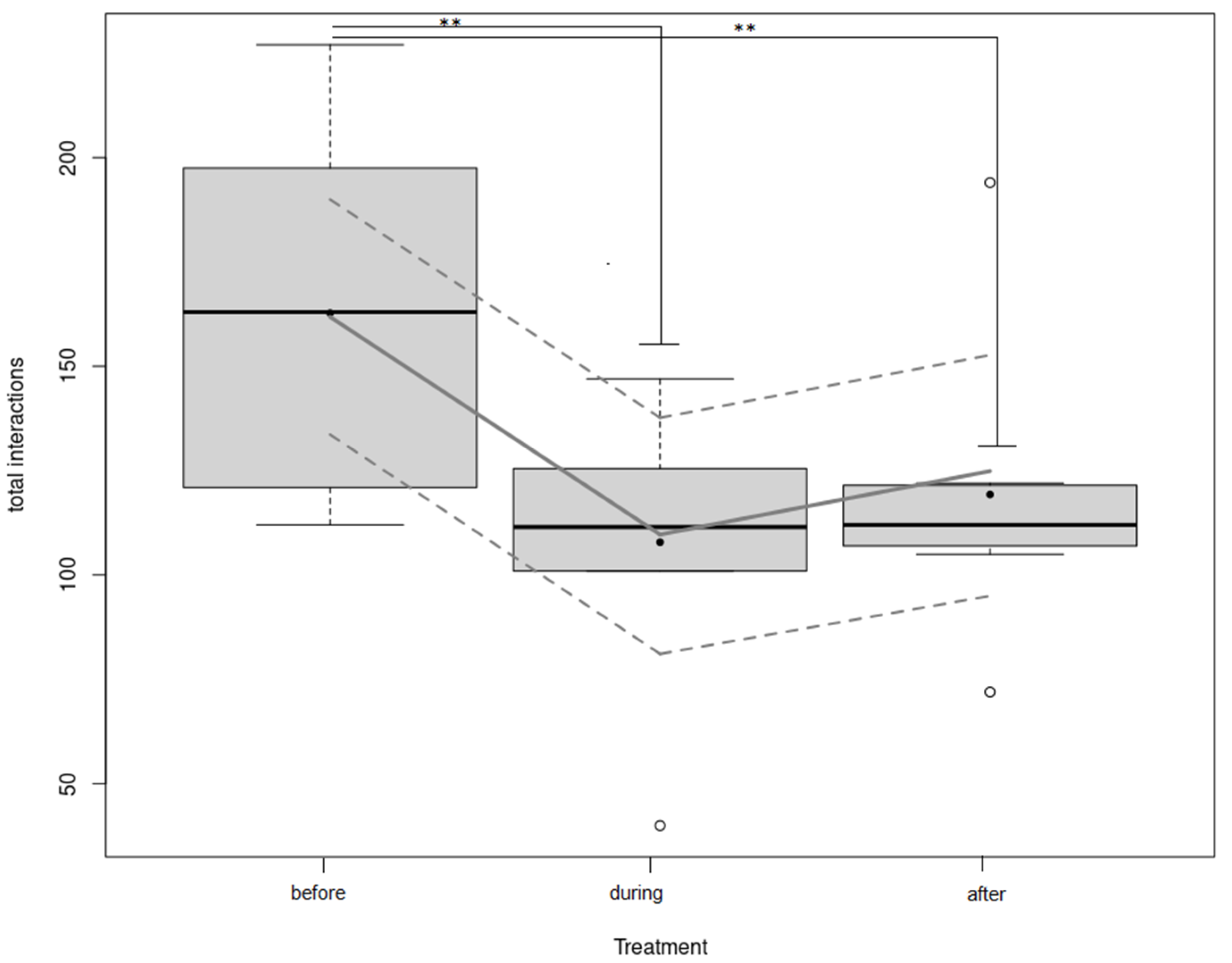 Animals 12 01077 g002