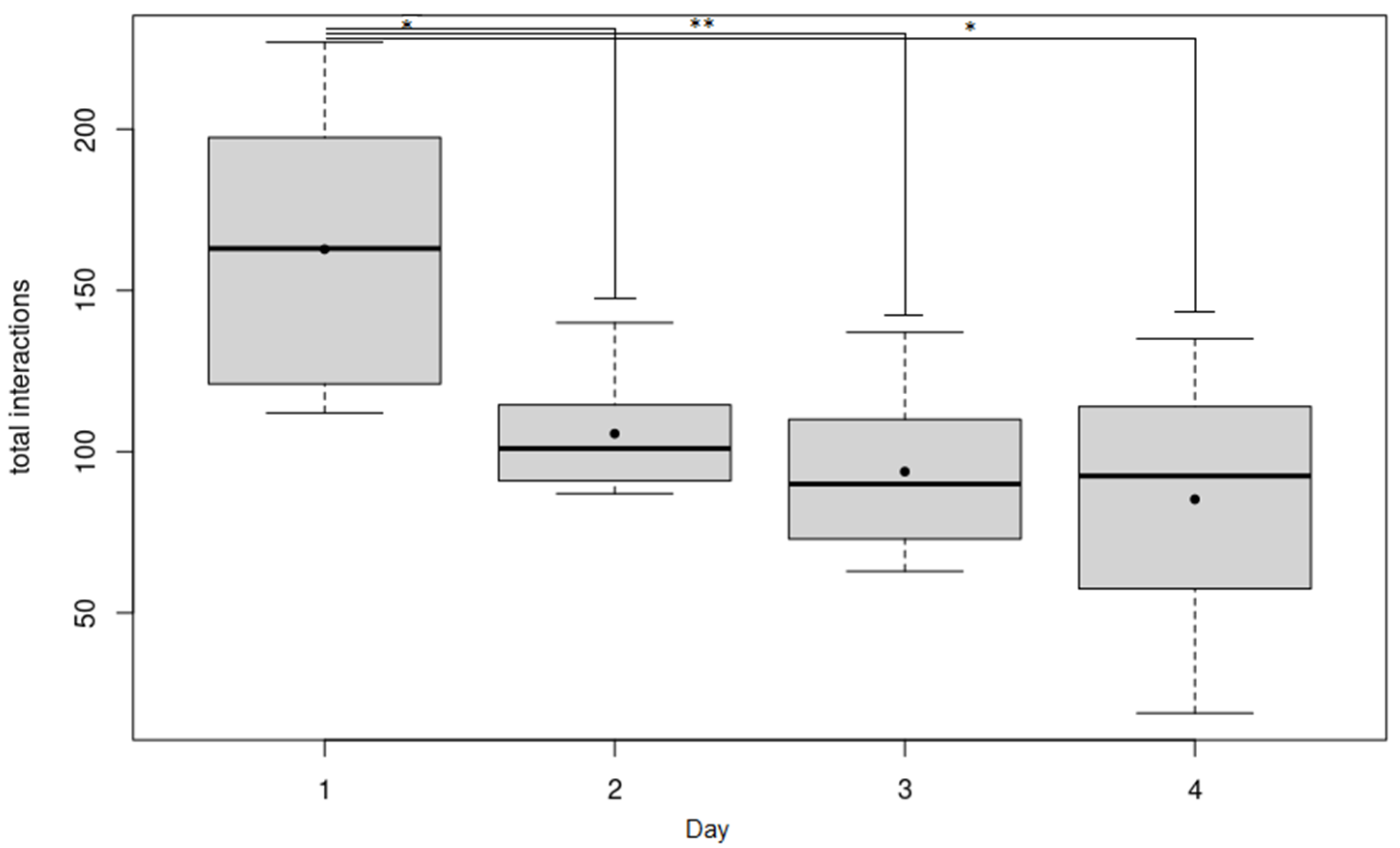 Animals 12 01077 g003