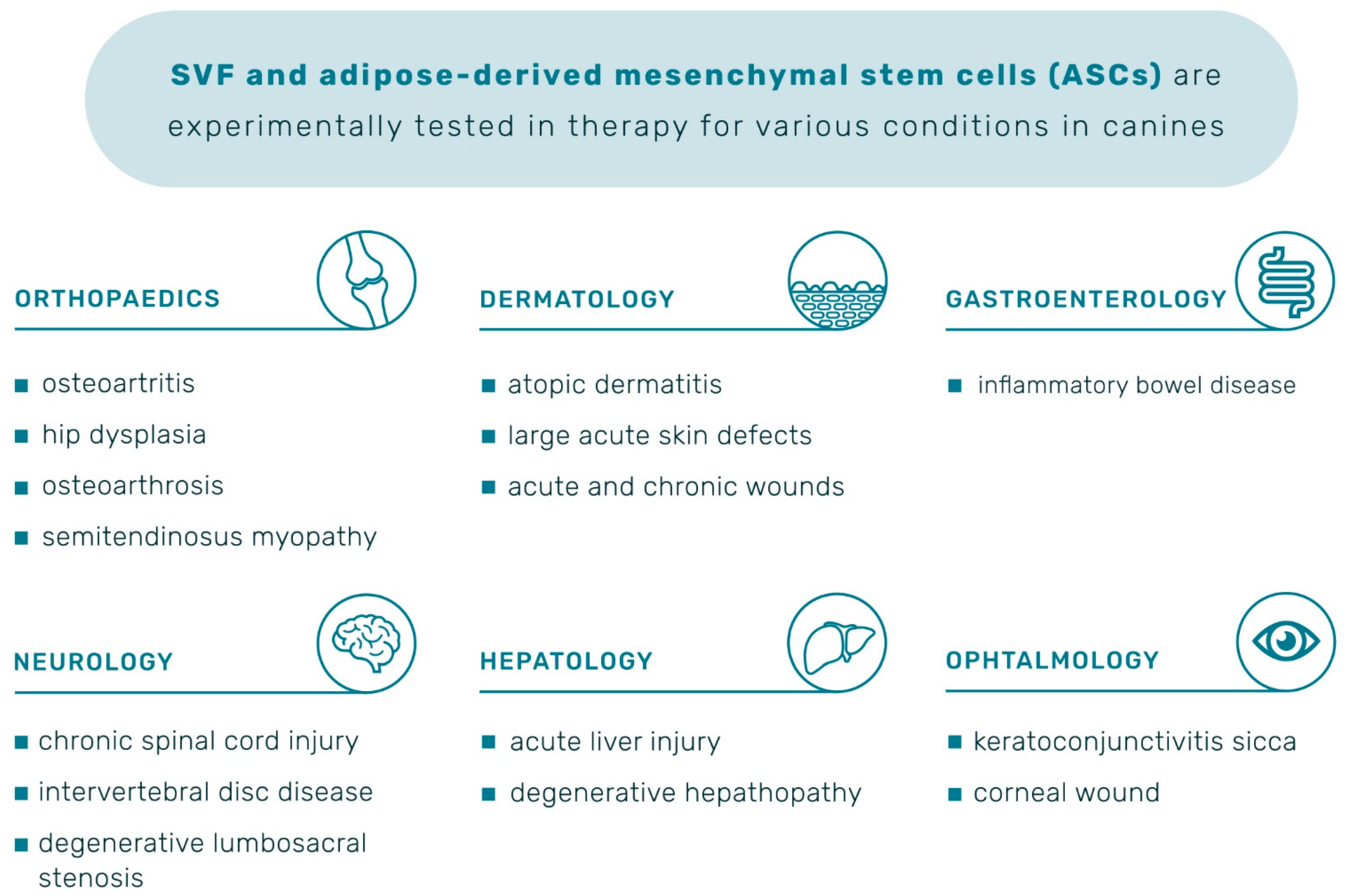 Animals 12 01088 g007
