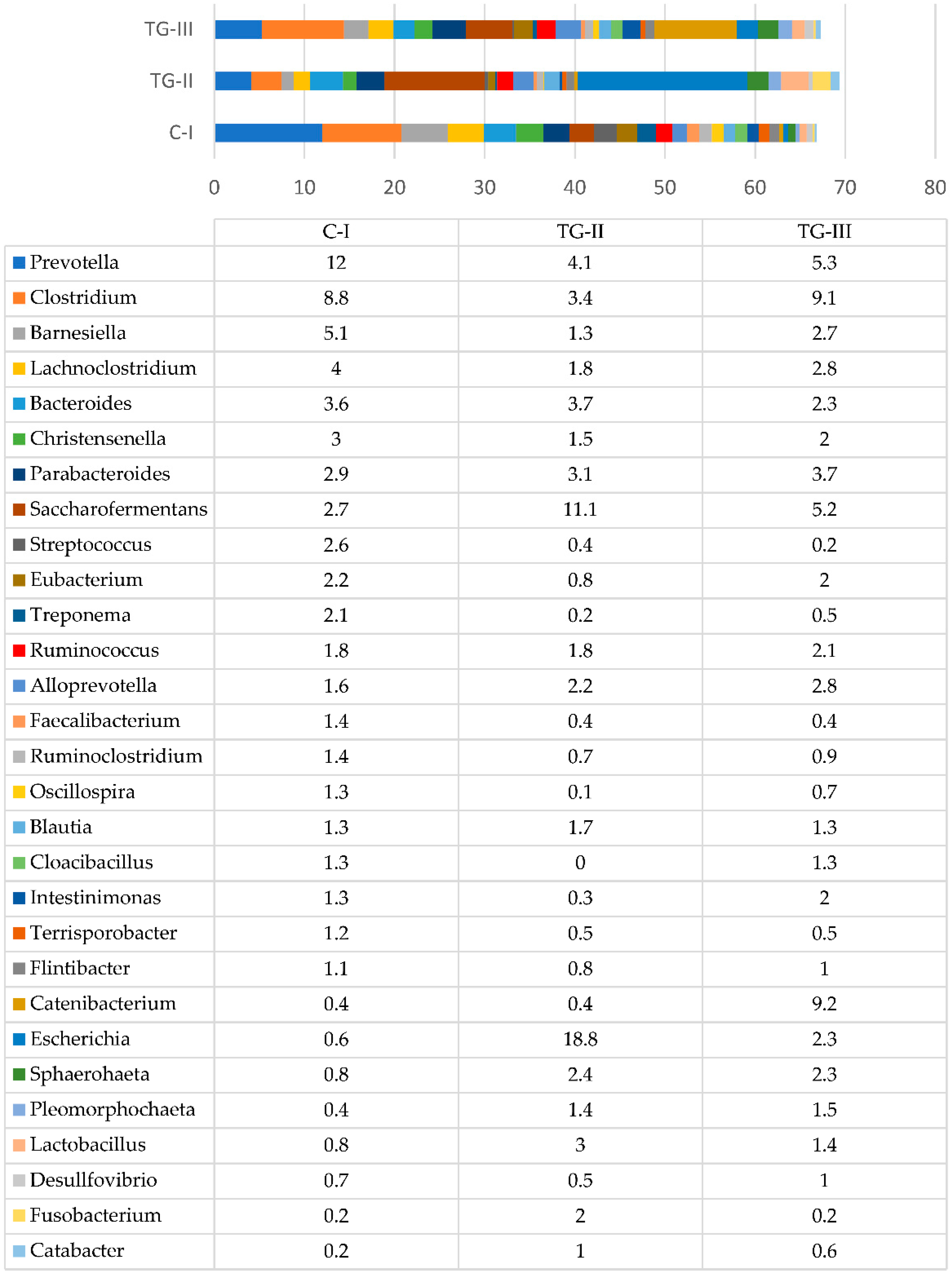 Animals 12 01092 g001
