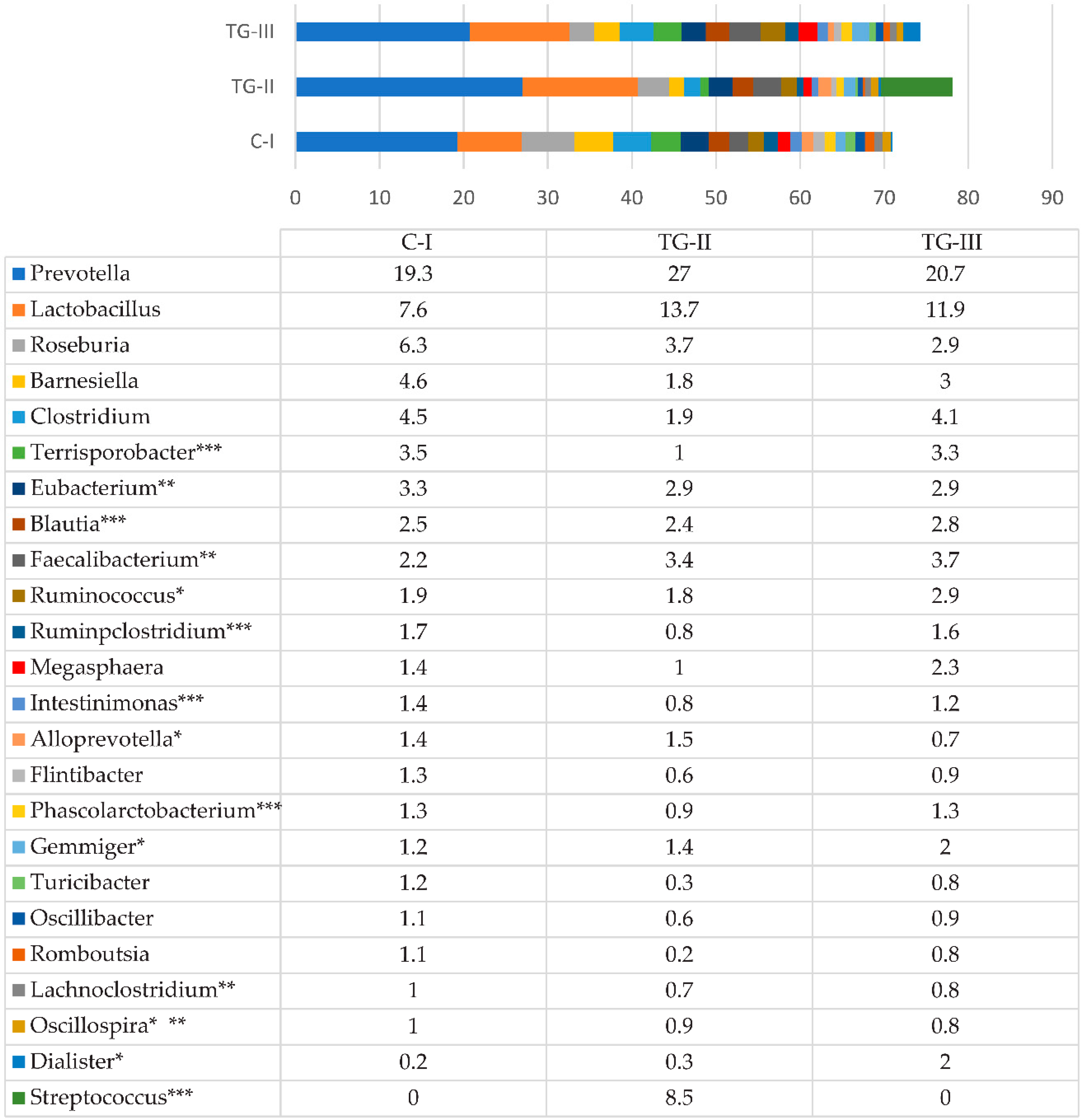 Animals 12 01092 g002