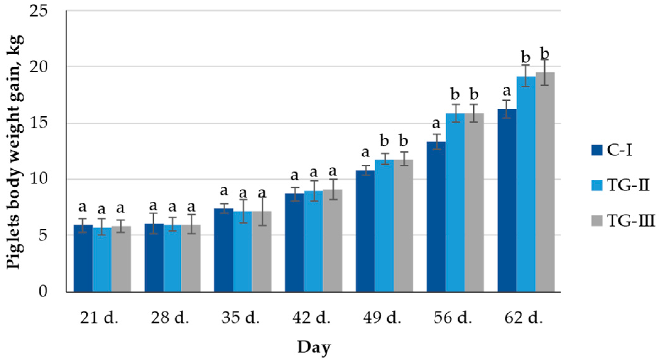 Animals 12 01092 g003