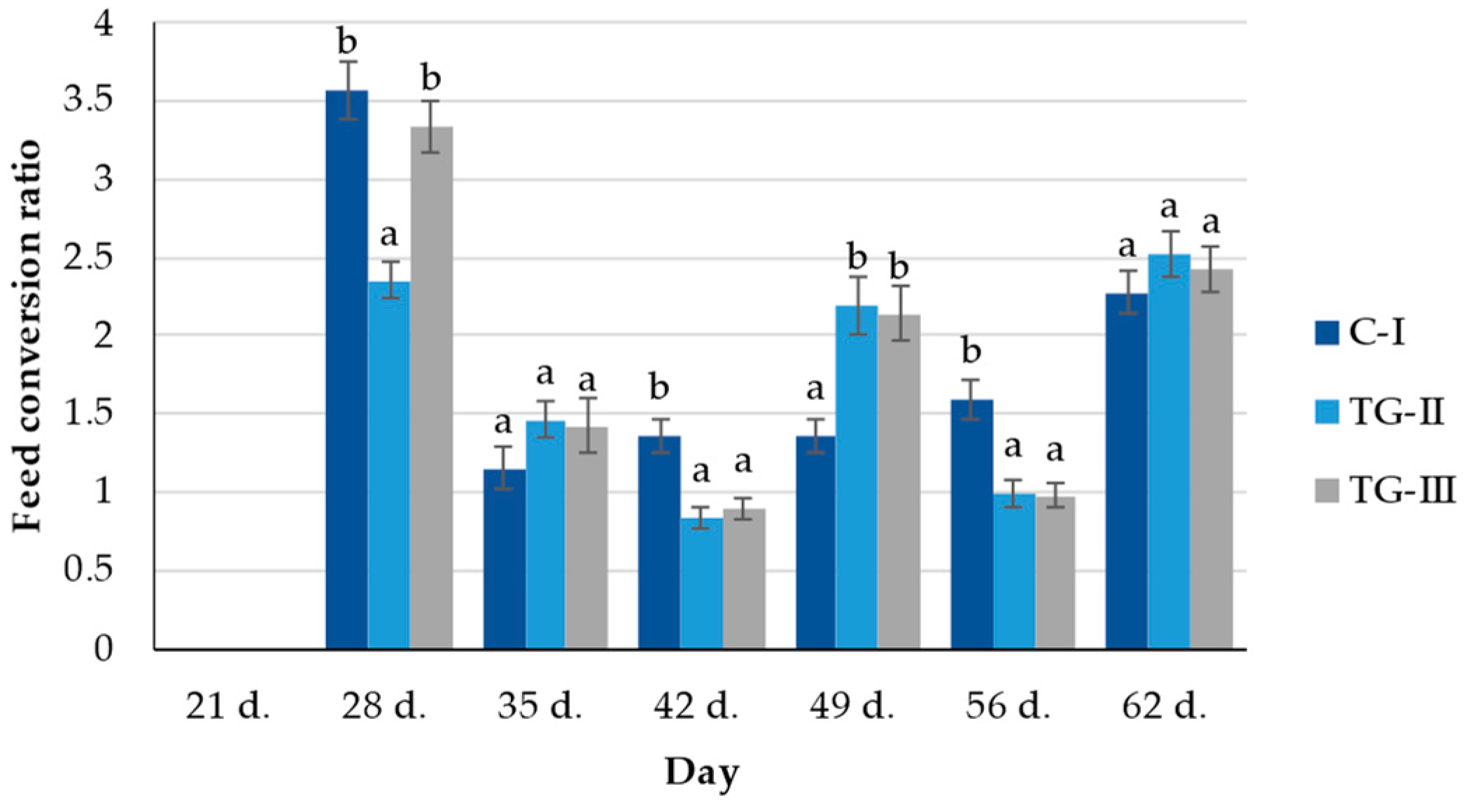 Animals 12 01092 g004