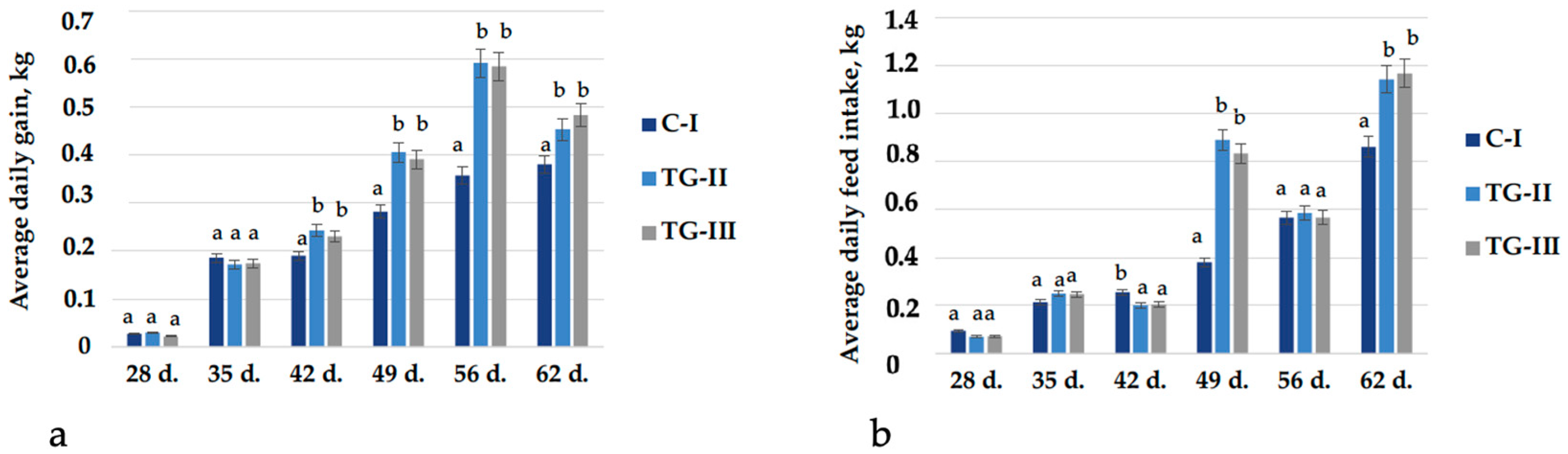 Animals 12 01092 g005