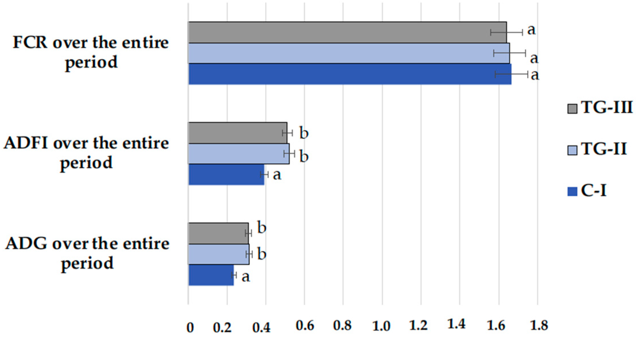 Animals 12 01092 g006