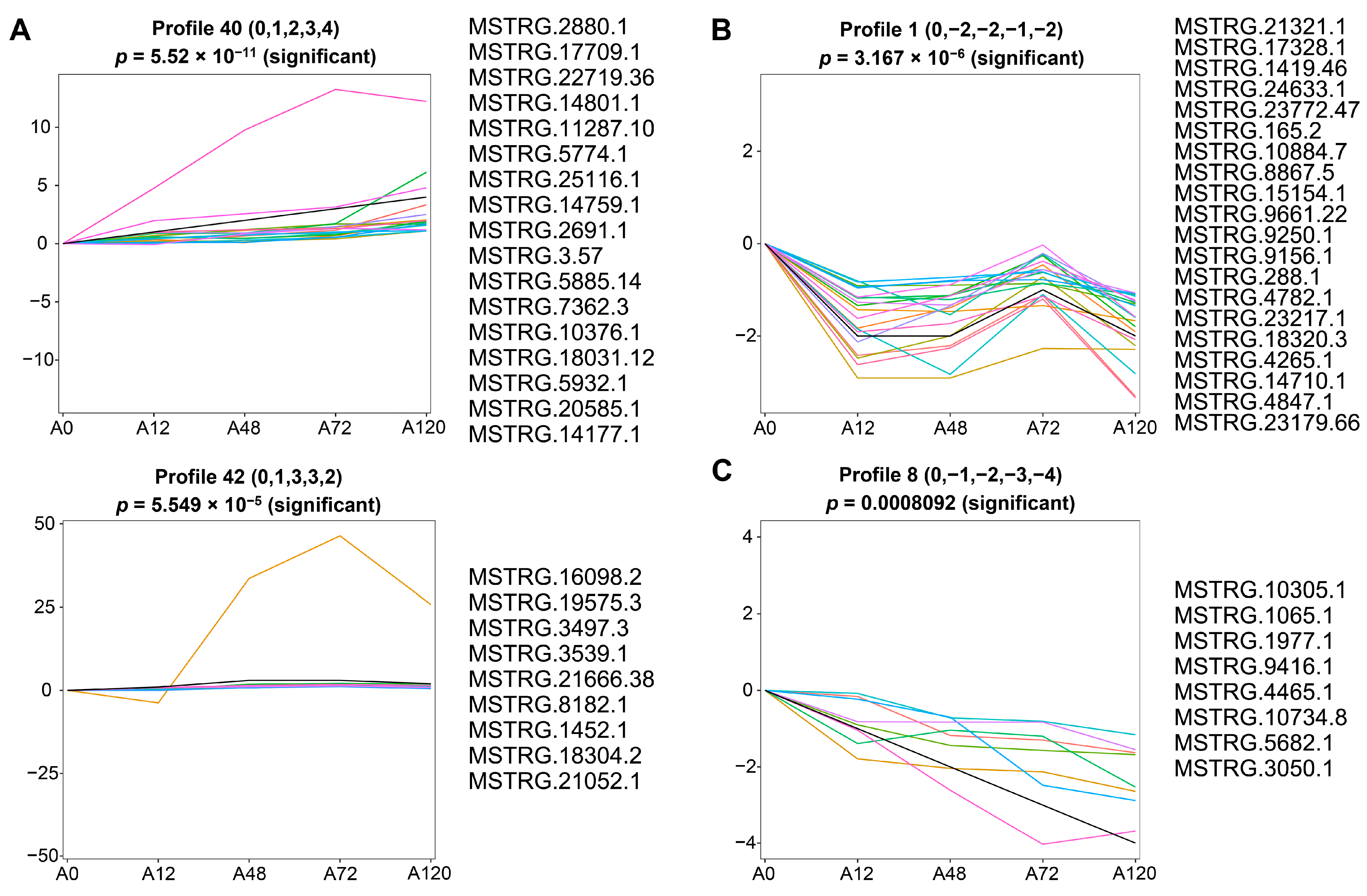 Animals 12 01099 g004