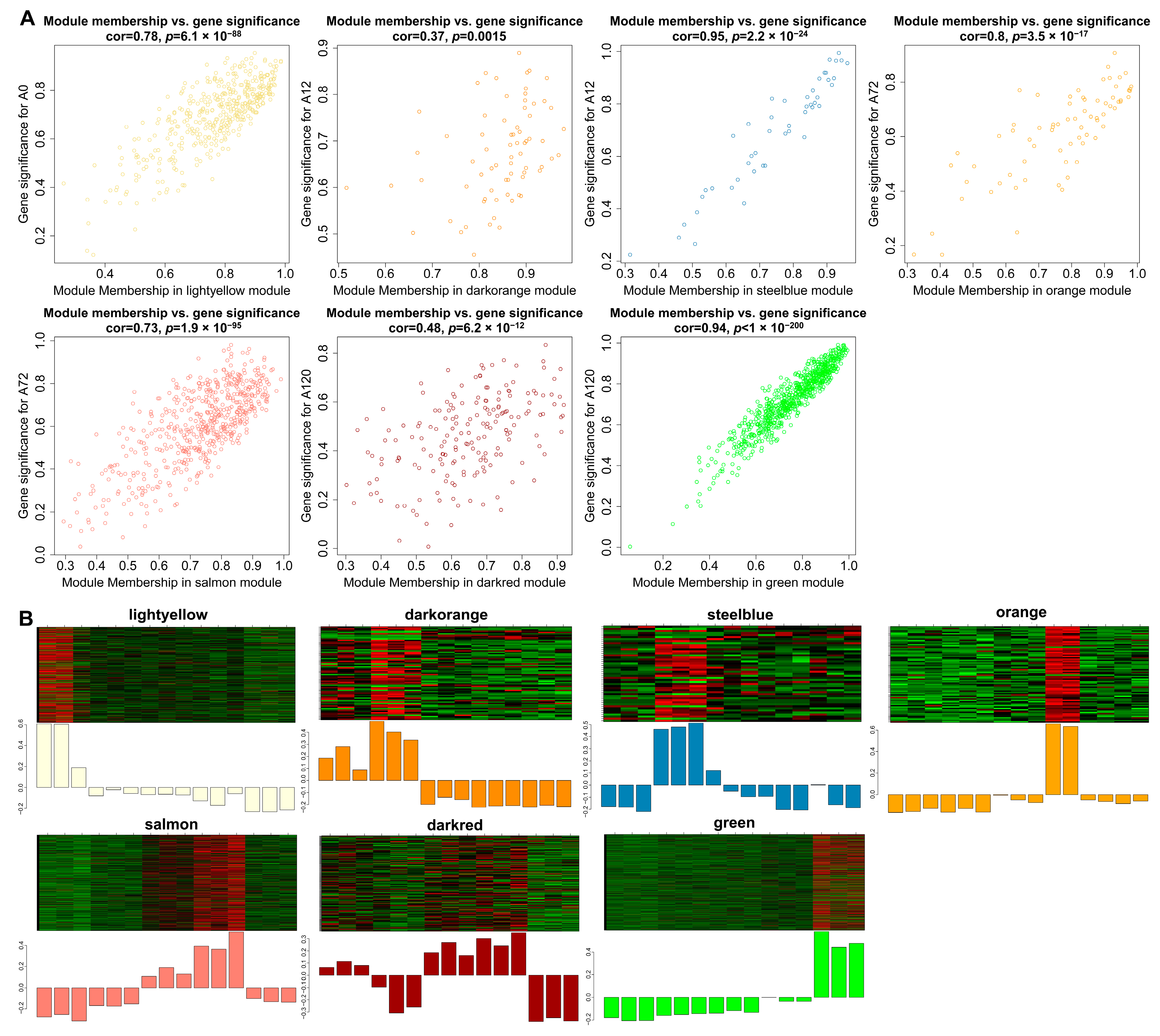 Animals 12 01099 g006