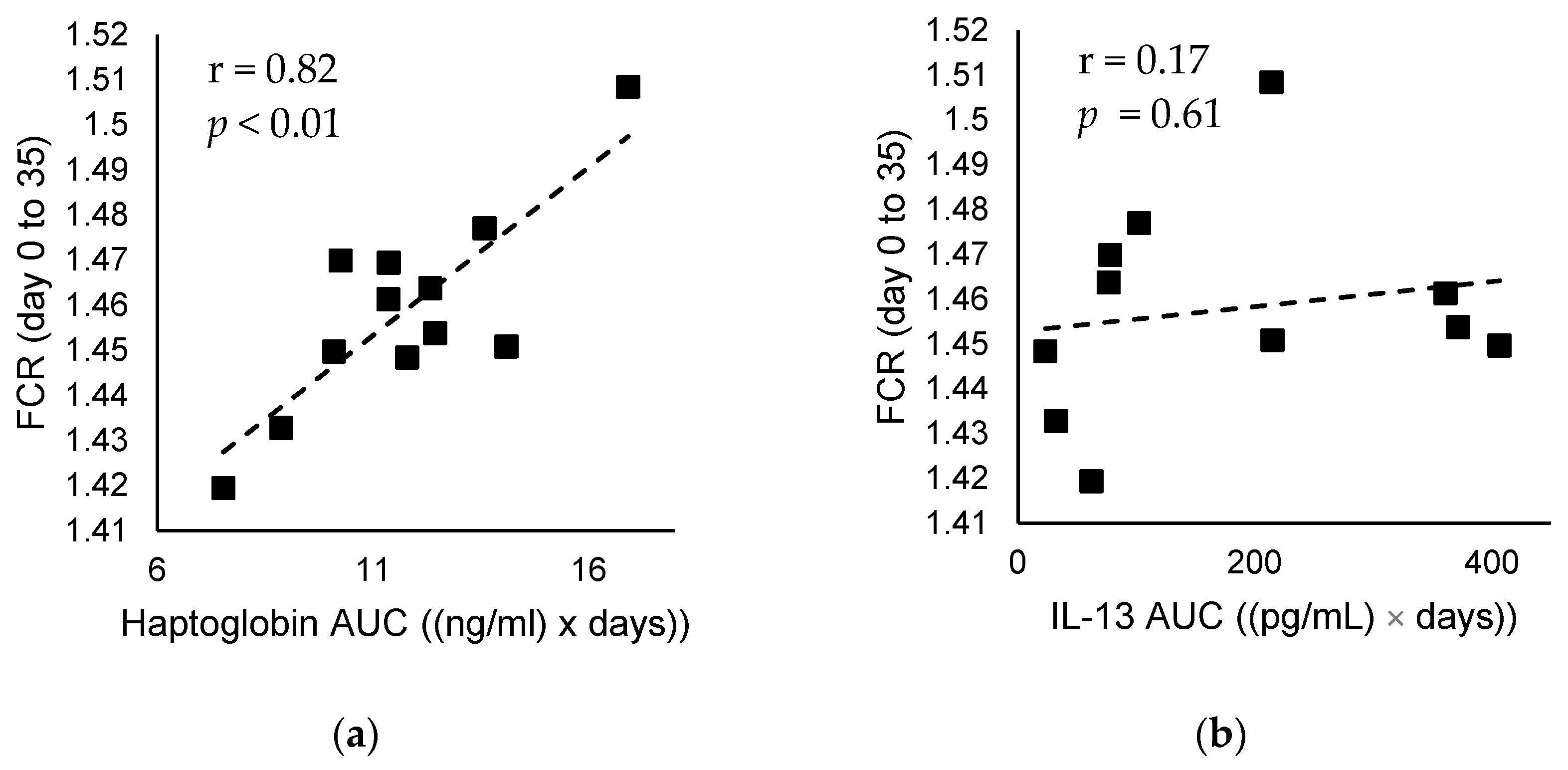Animals 12 01114 g001