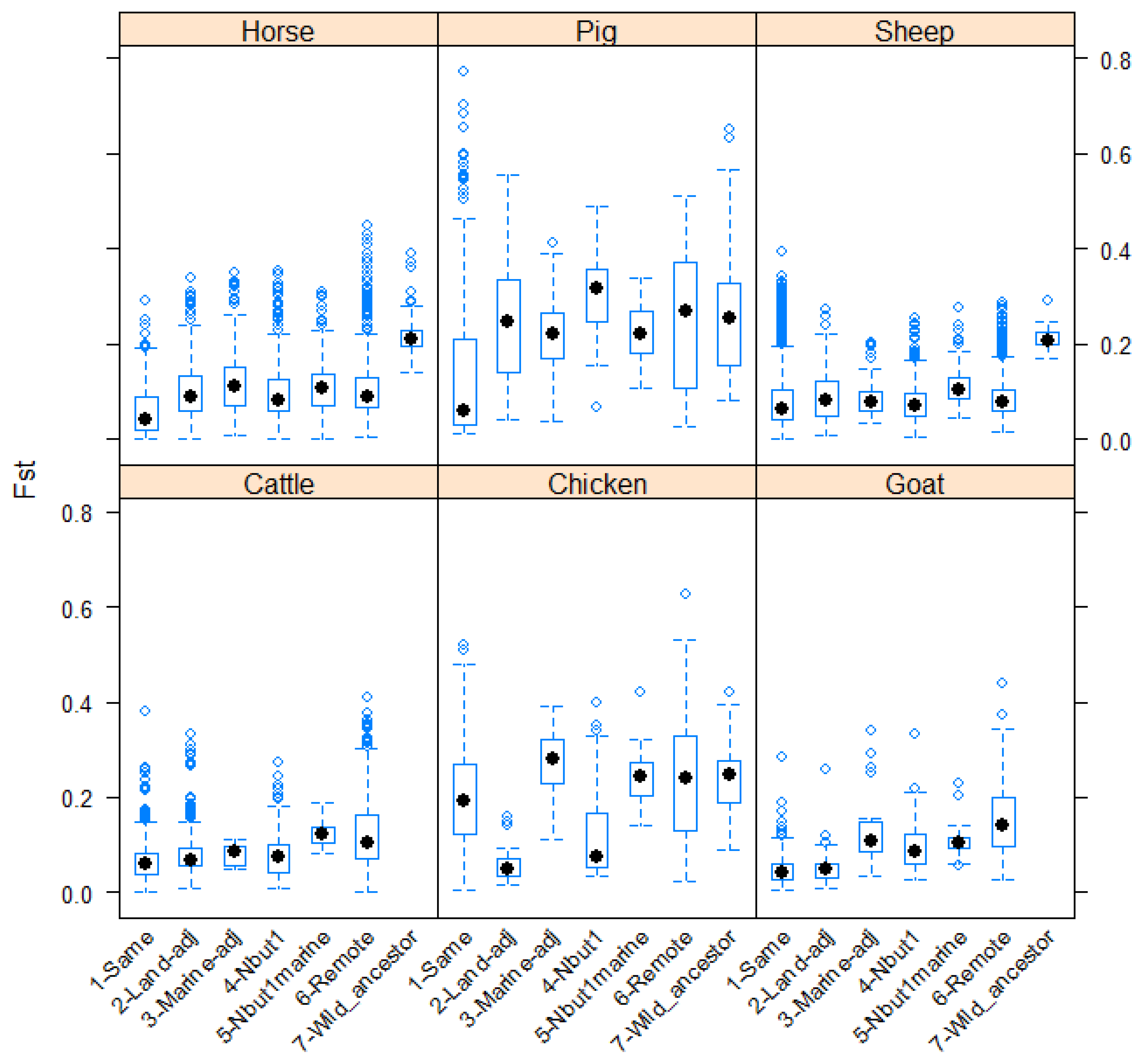 Animals 12 01115 g001