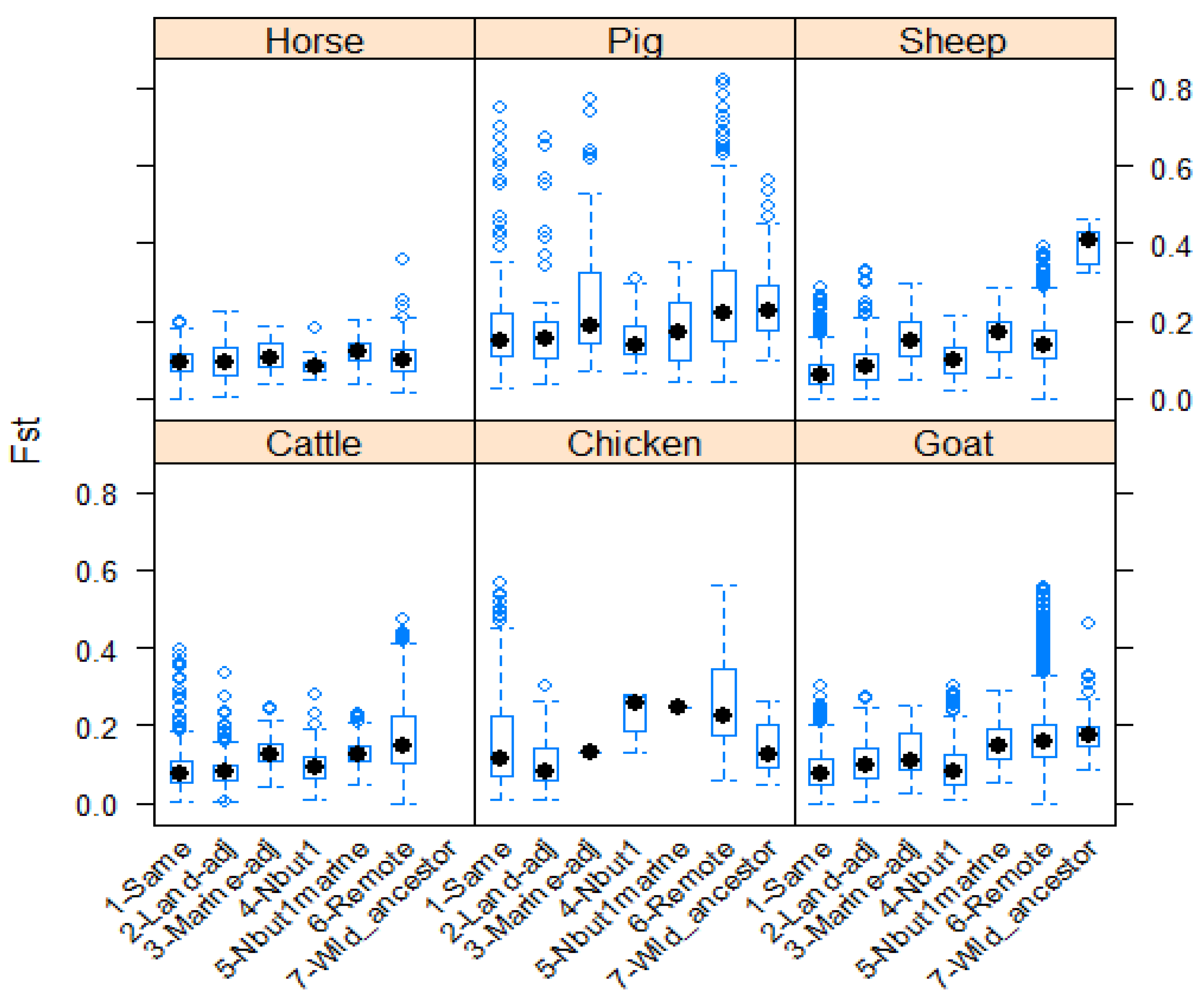 Animals 12 01115 g002