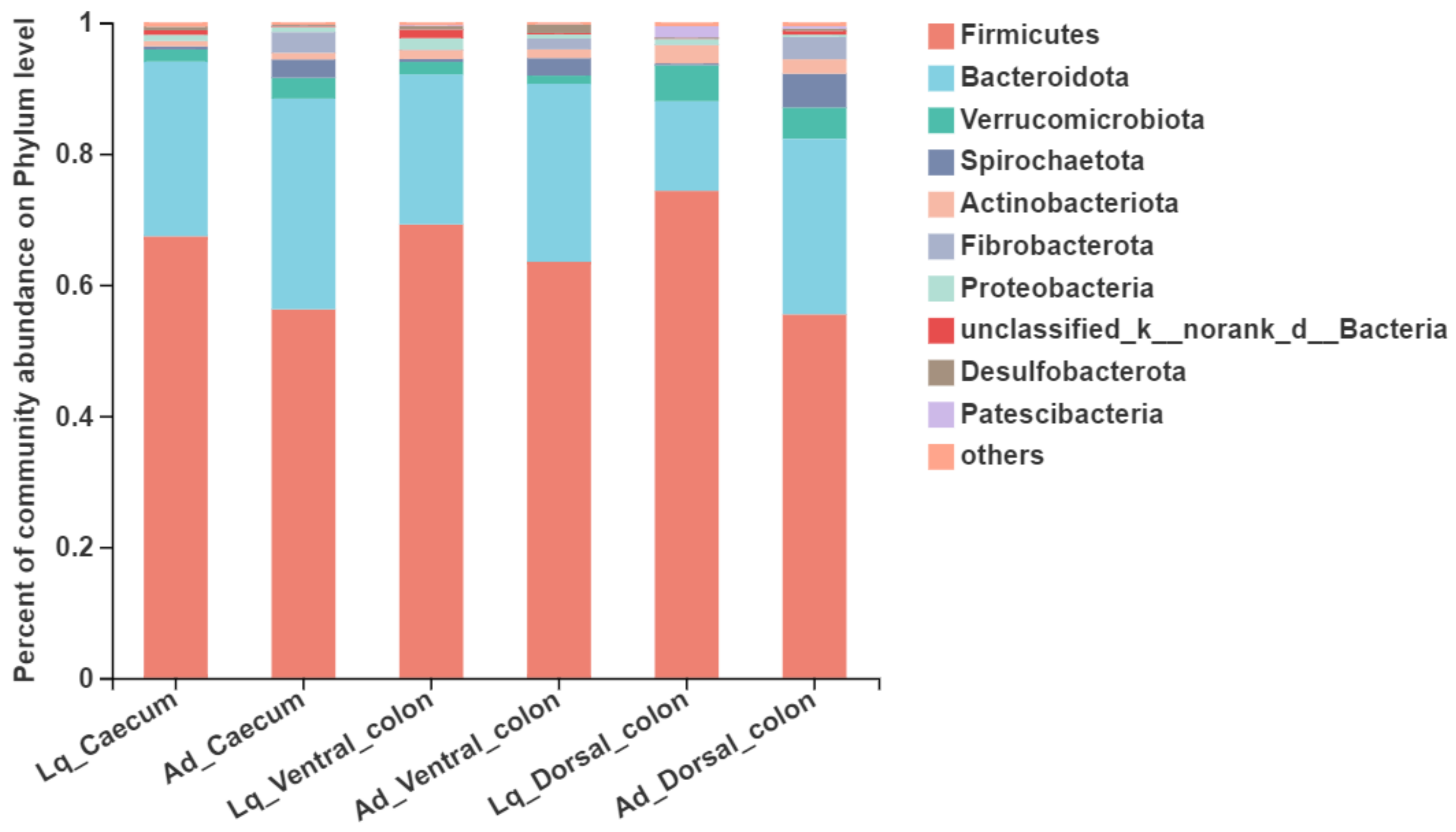 Animals 12 01116 g002