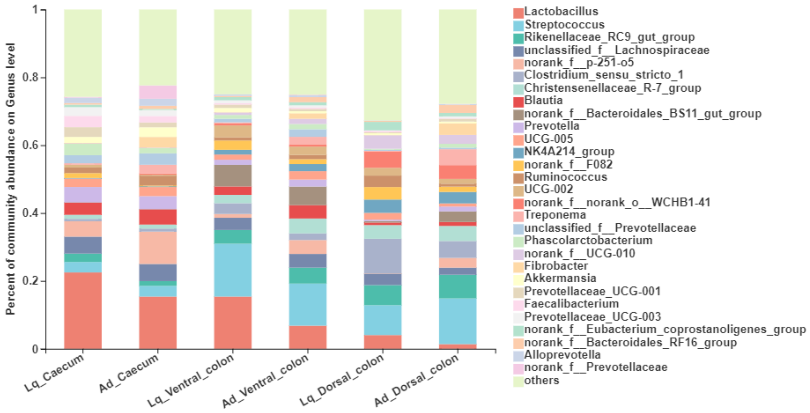 Animals 12 01116 g003