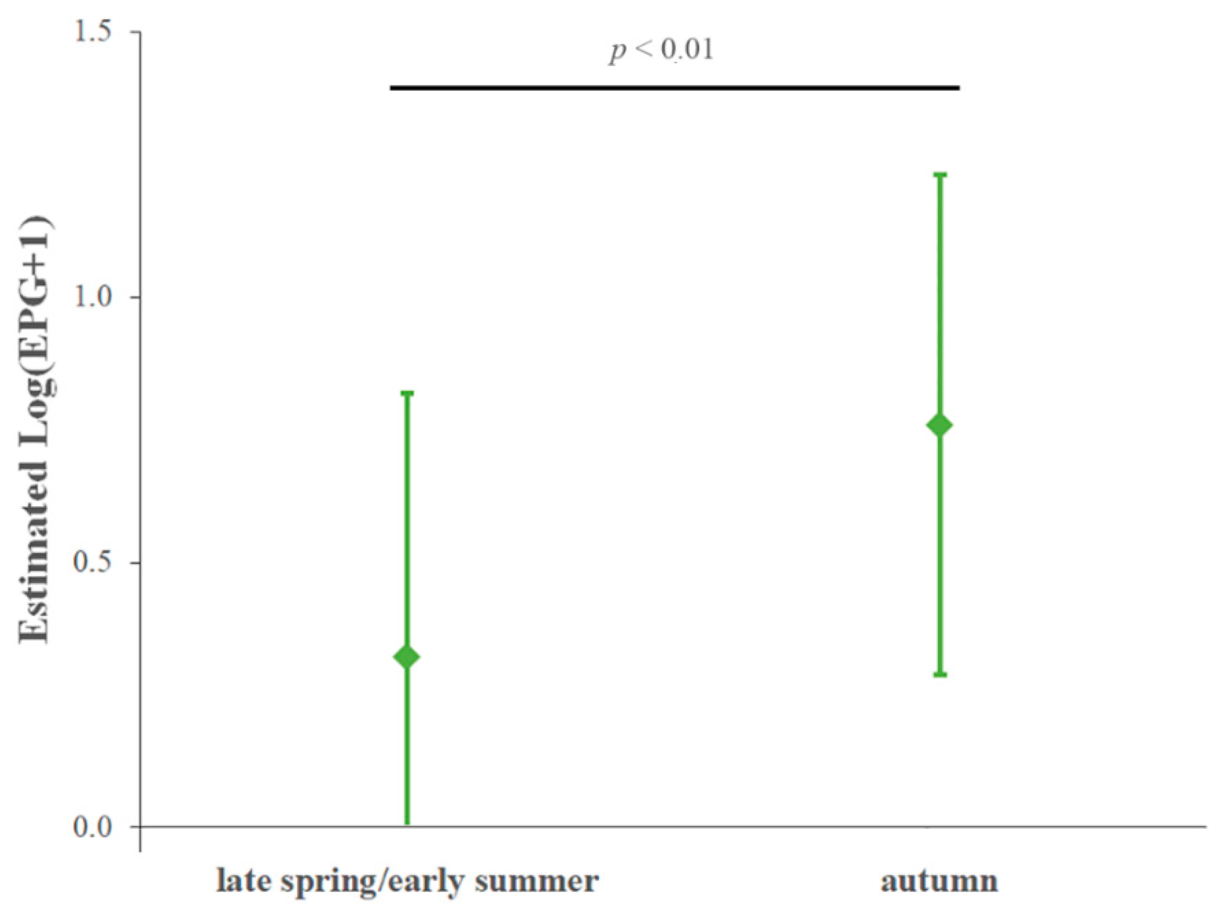 Animals 12 01124 g001 Animals 12 01124 g001