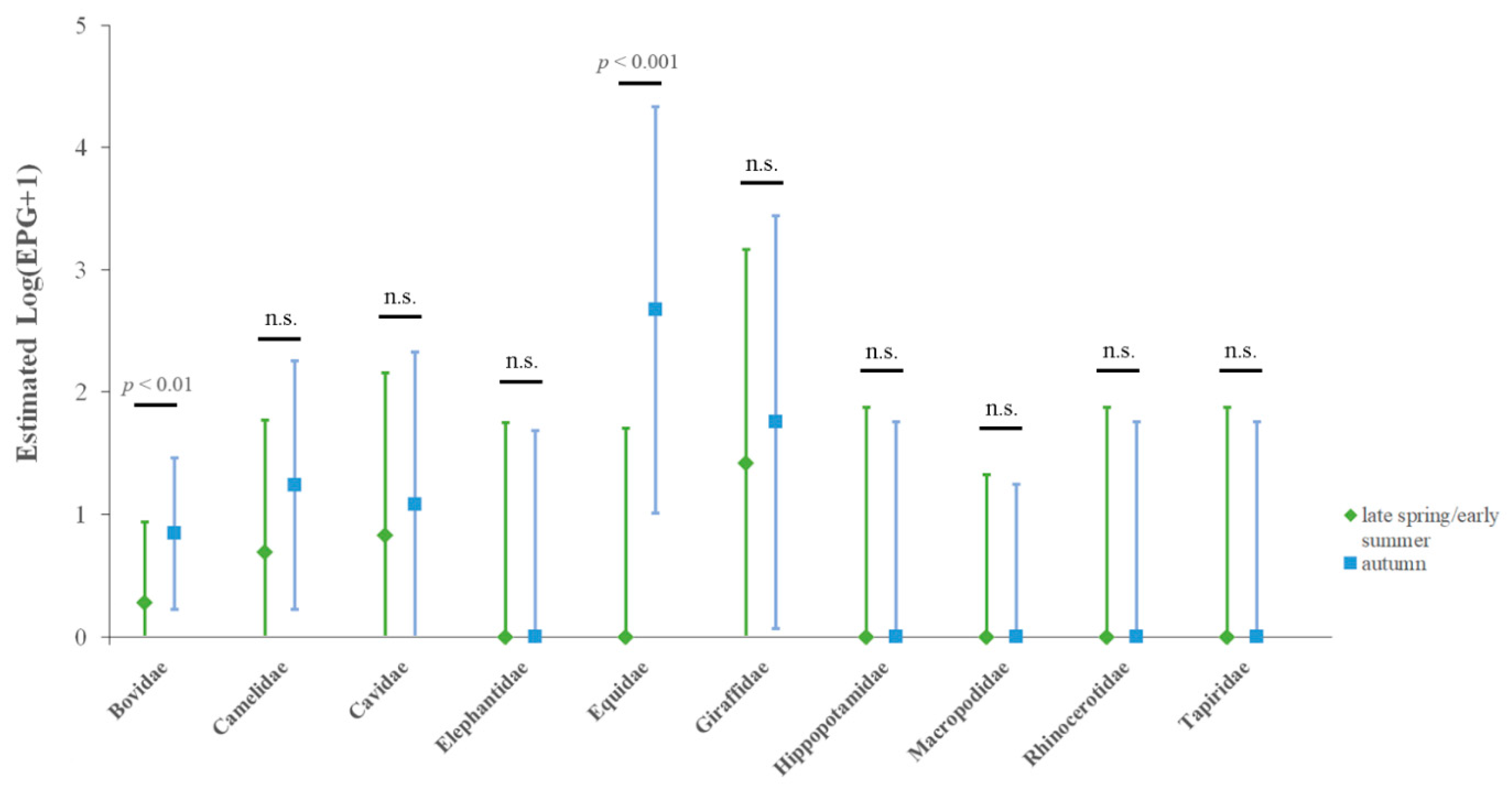 Animals 12 01124 g002 Animals 12 01124 g002