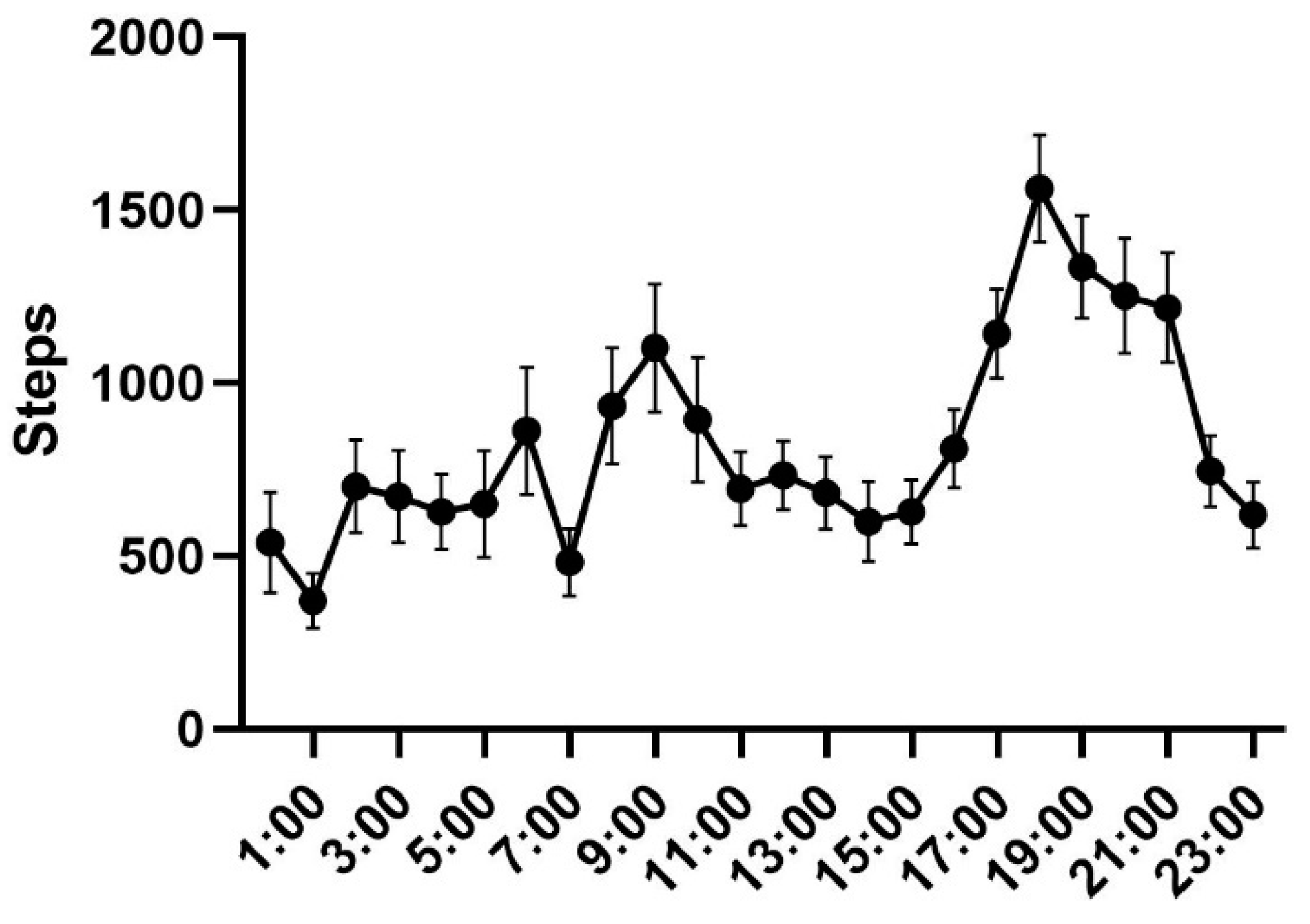 Animals 12 01141 g002