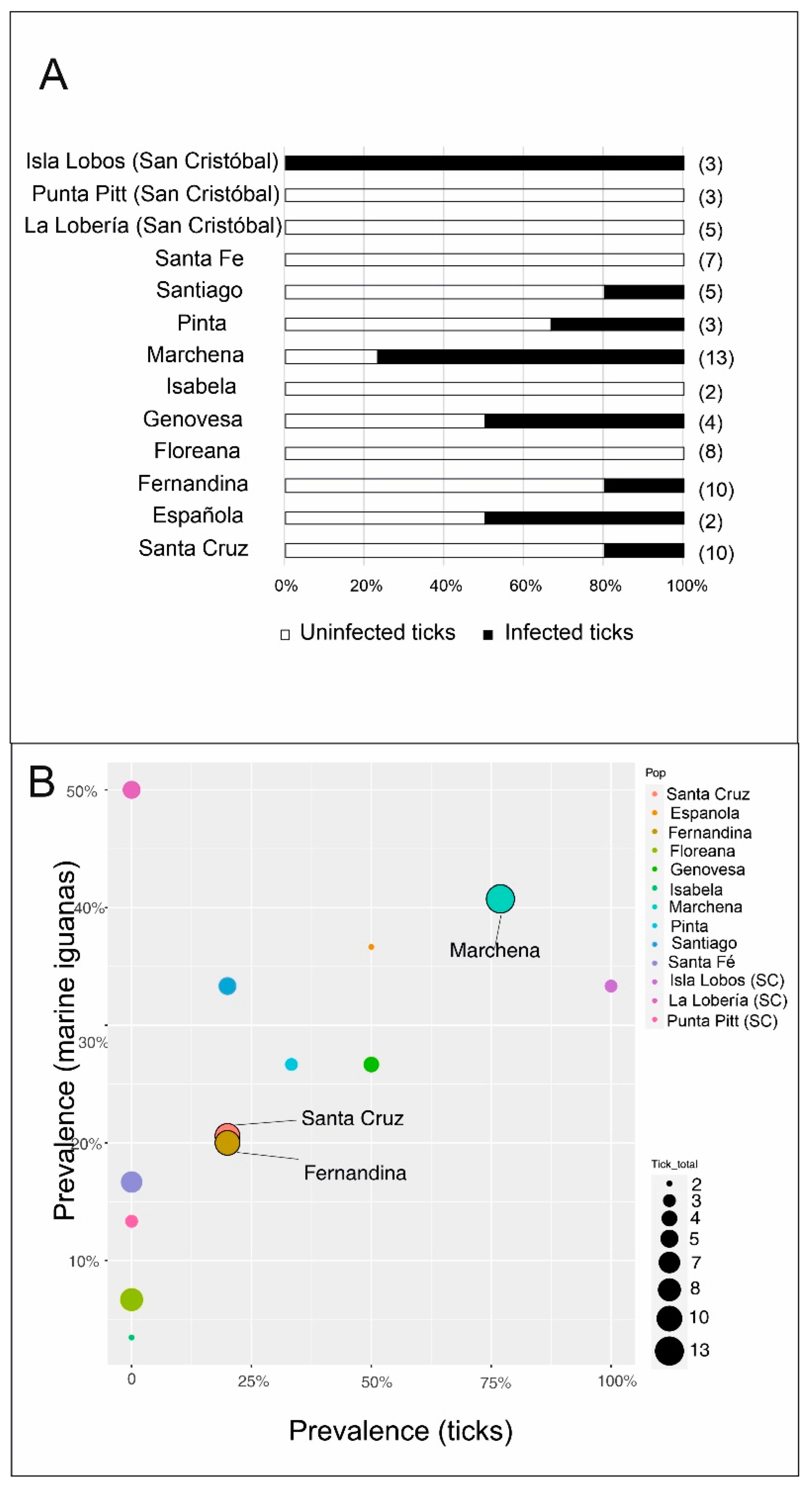 Animals 12 01142 g003
