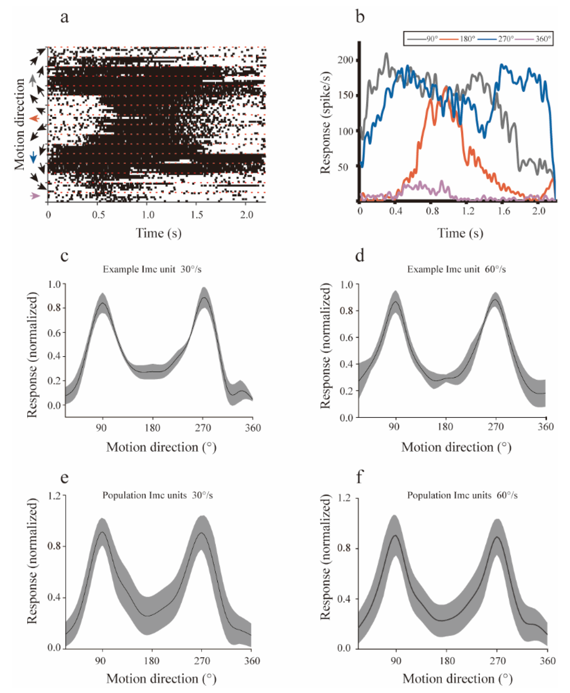 Animals 12 01143 g002