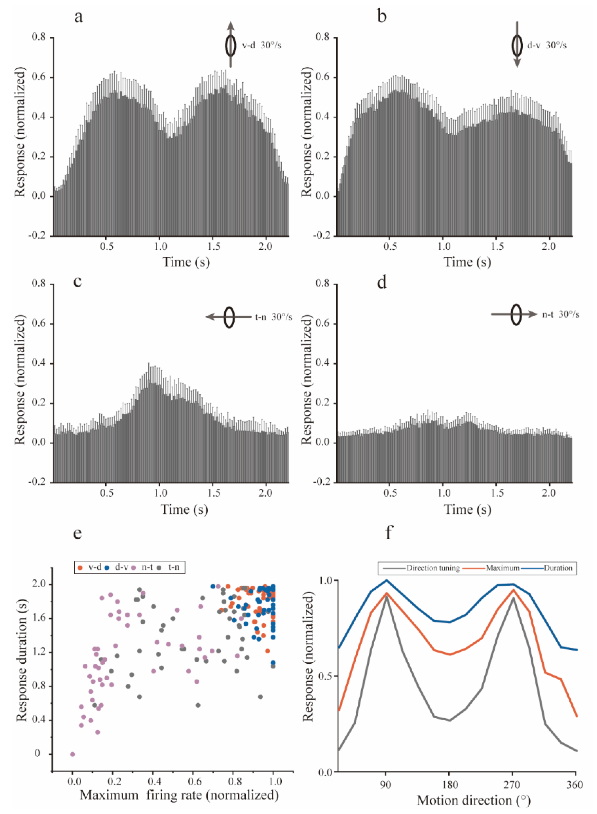 Animals 12 01143 g003