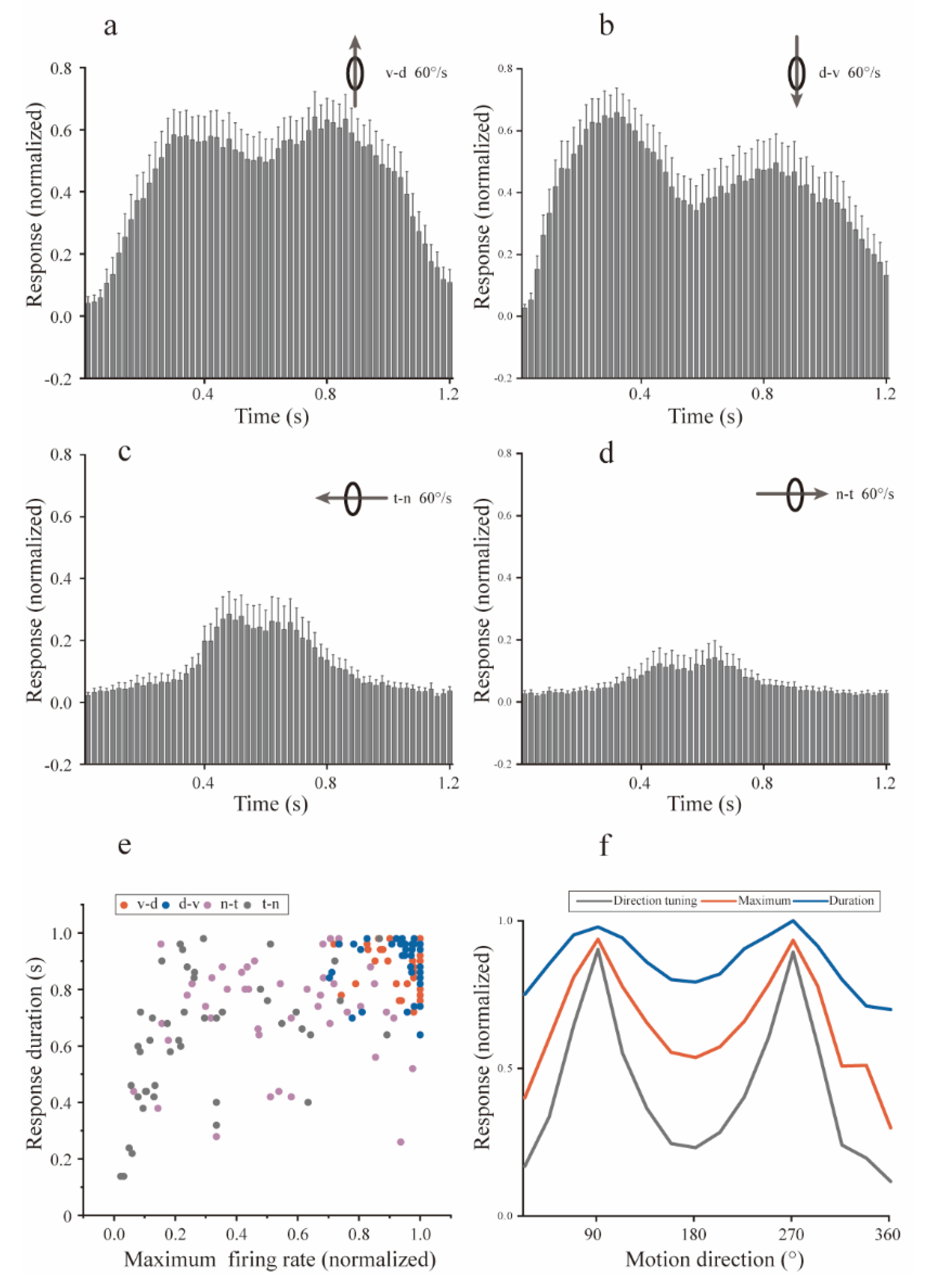 Animals 12 01143 g004