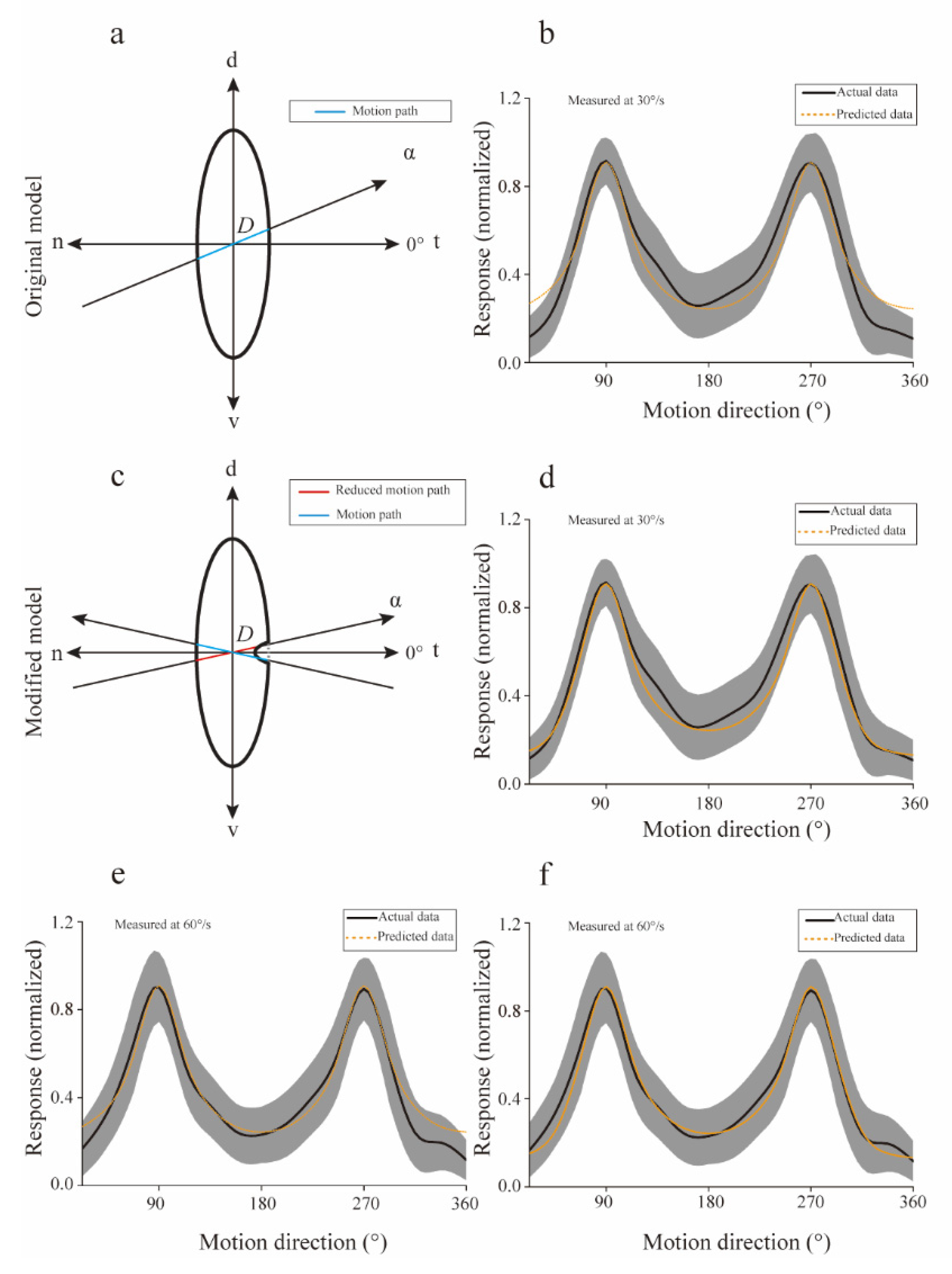Animals 12 01143 g005