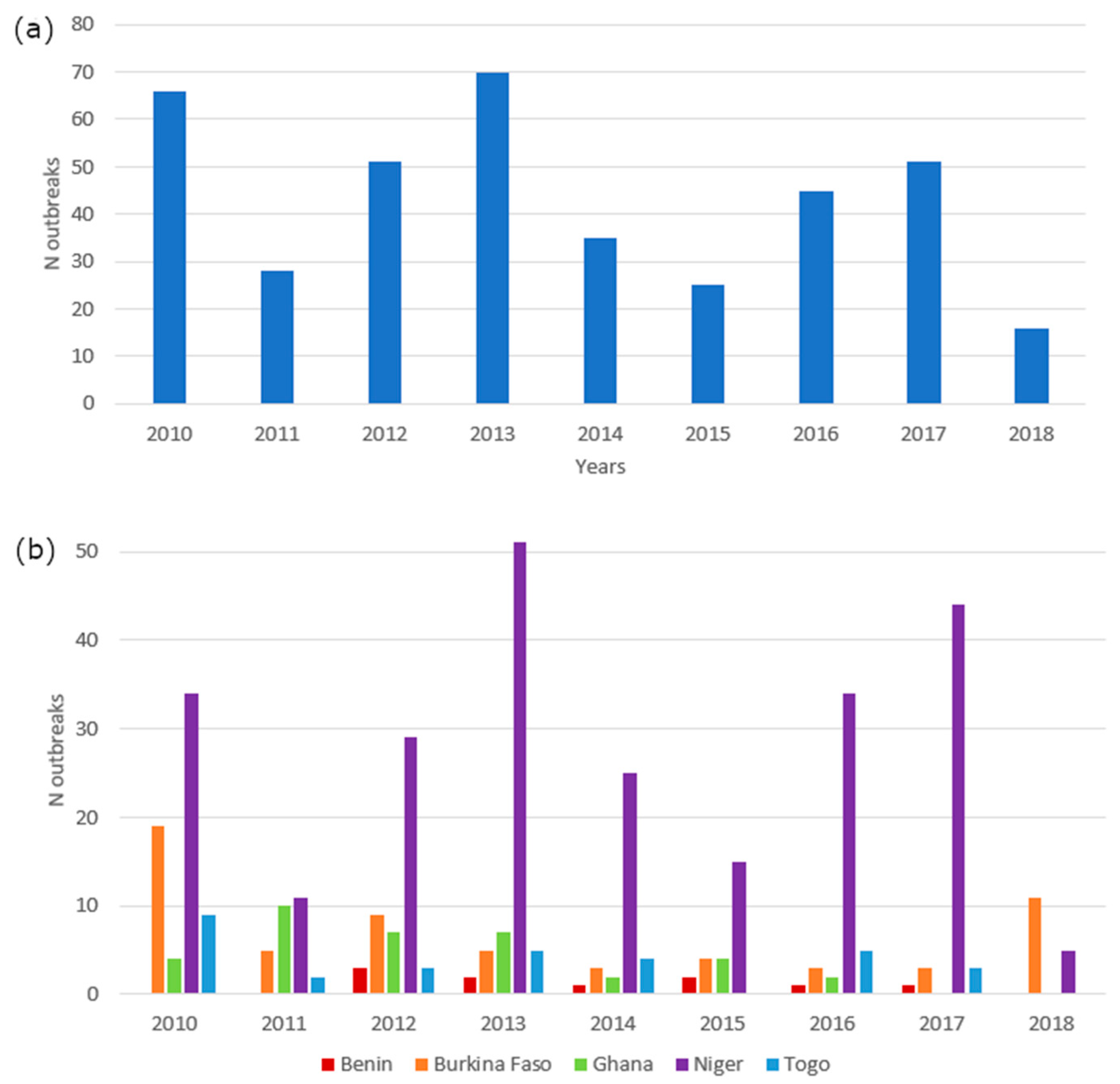 Animals 12 01146 g002
