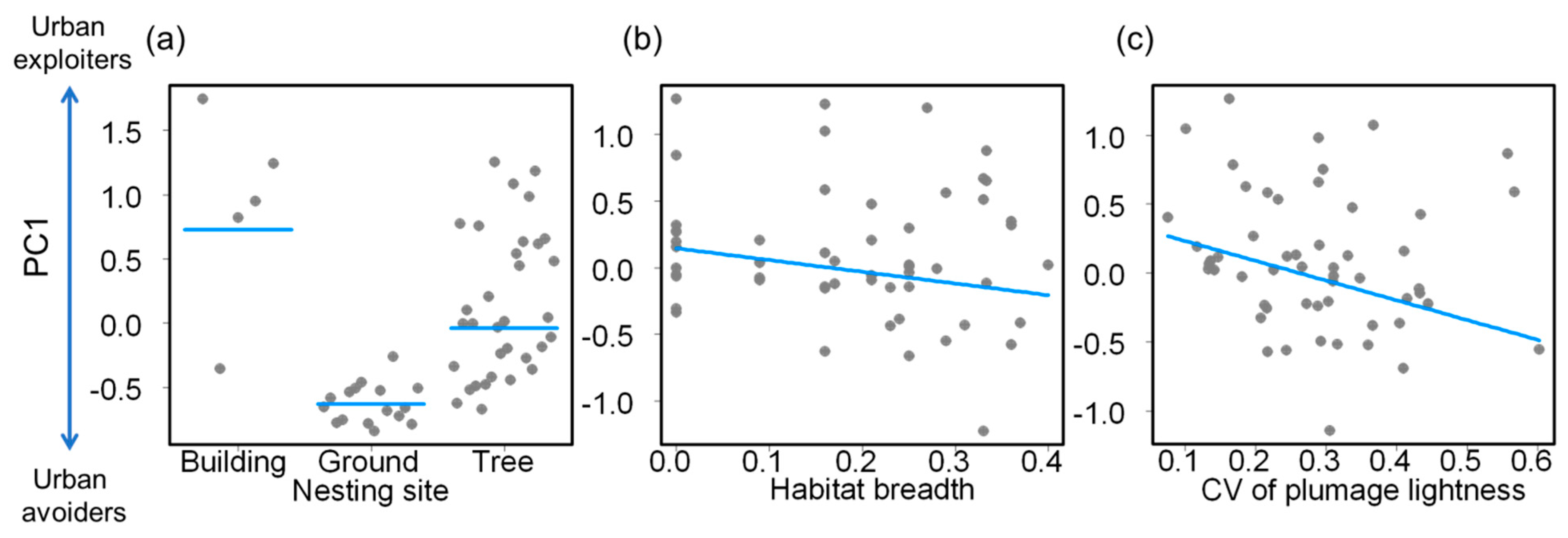 Animals 12 01148 g002