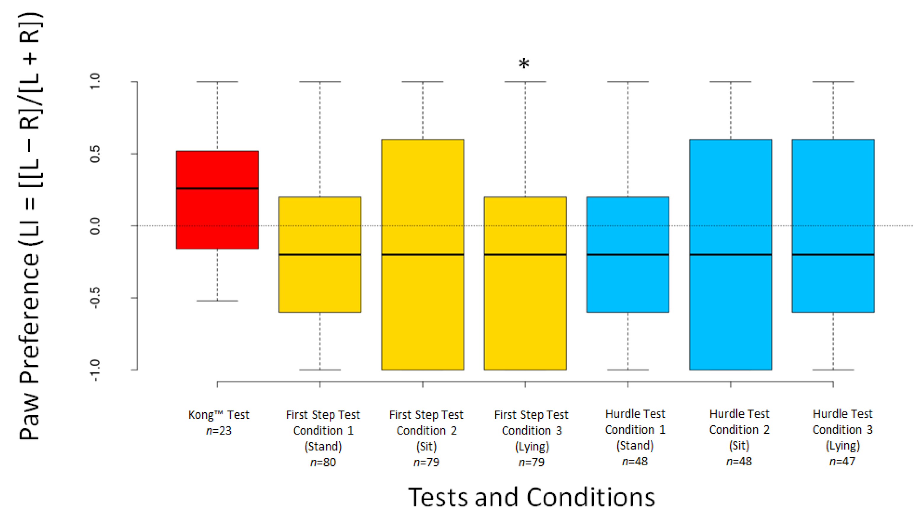 Animals 12 01153 g005