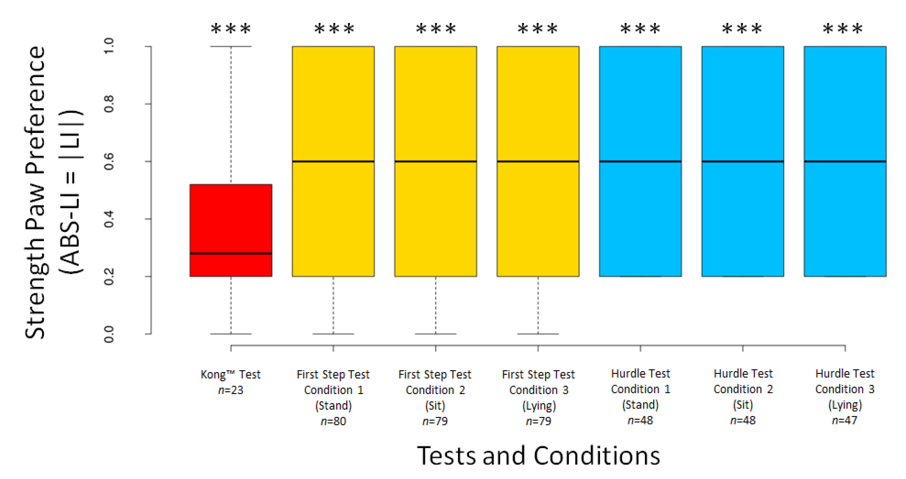 Animals 12 01153 g006