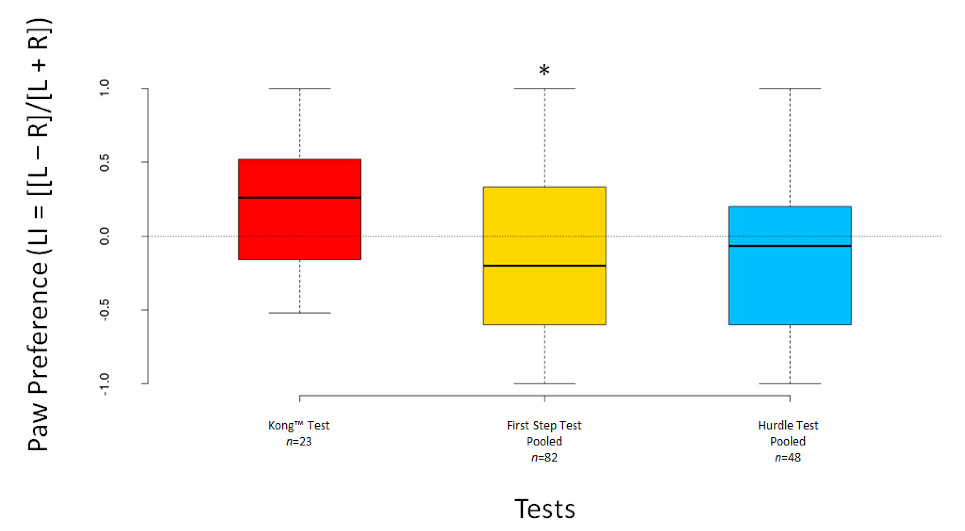 Animals 12 01153 g007