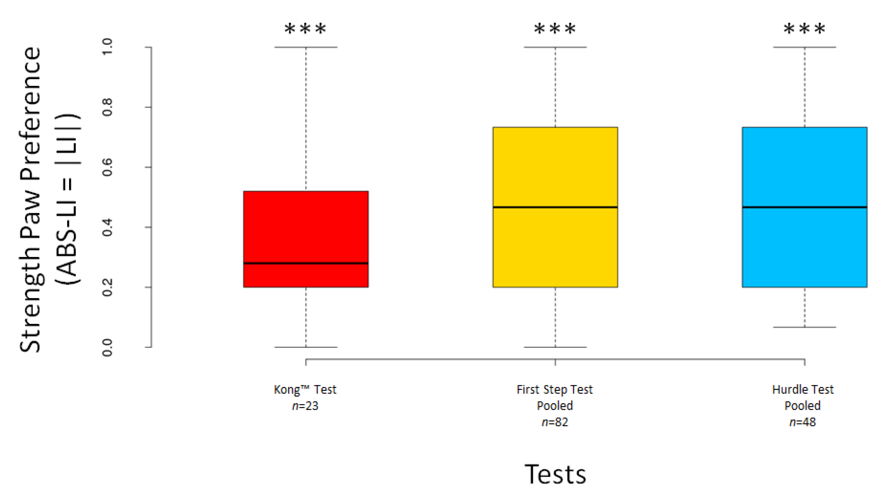 Animals 12 01153 g008