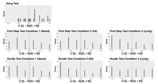 Animals 12 01153 g0a1