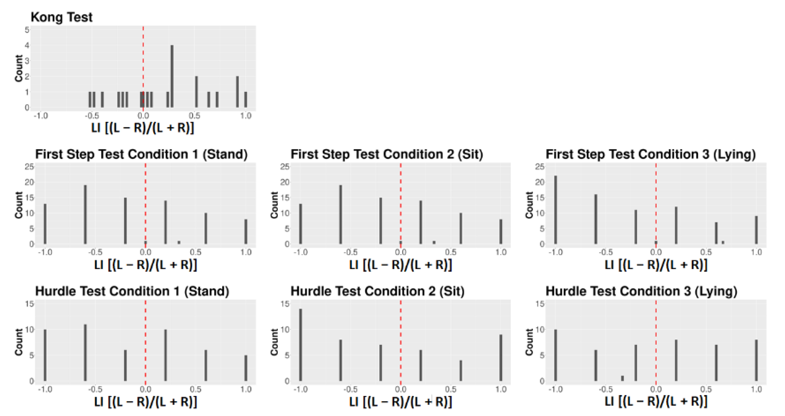 Animals 12 01153 g0a1